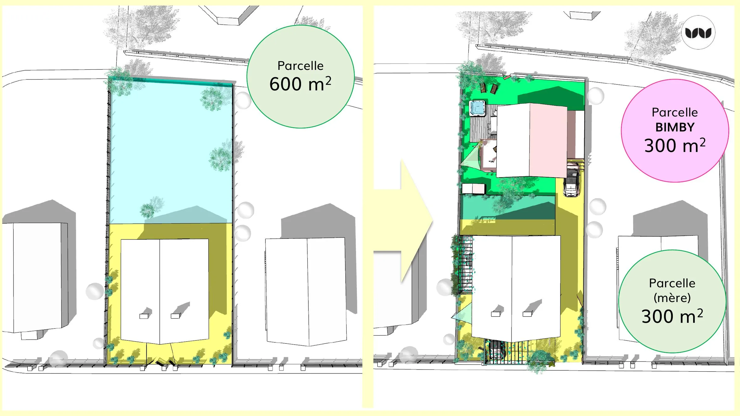 Division d'une parcelle de 600 m² en deux lots de 300 m²