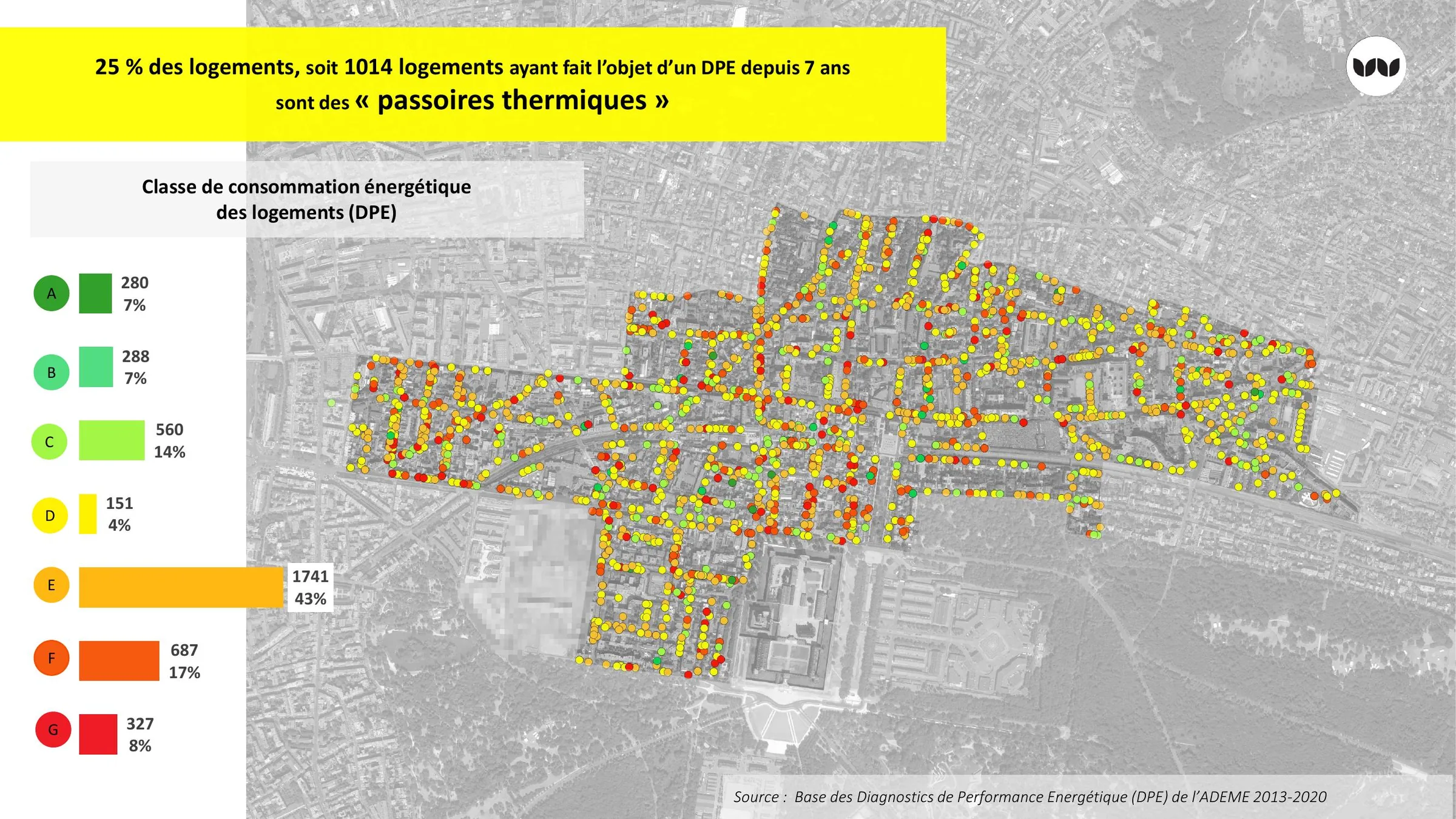 Répartition des logements par classe de consommation énergétique DPE