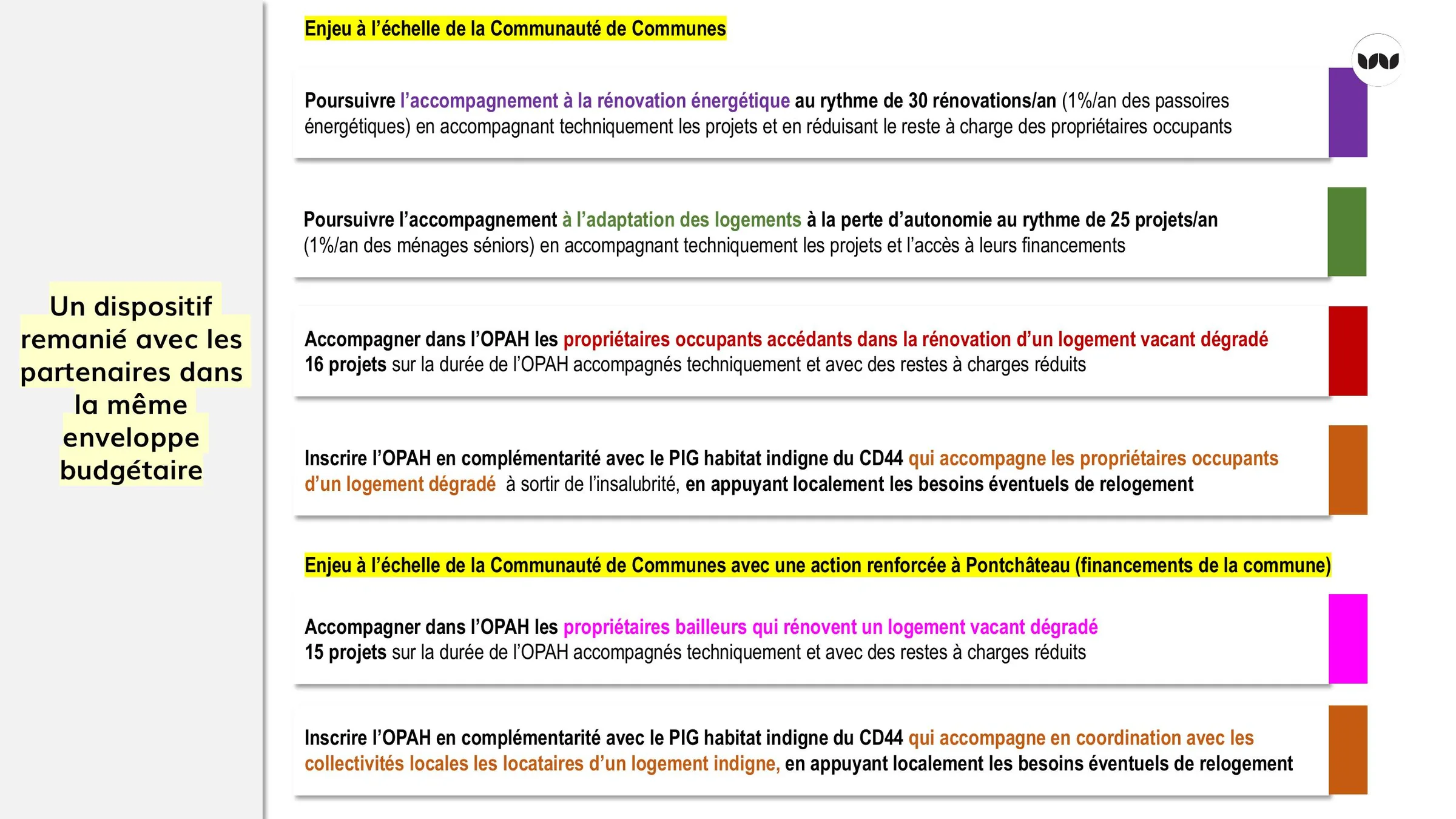 Détail des enjeux et objectifs quantitatifs du dispositif par échelle territoriale