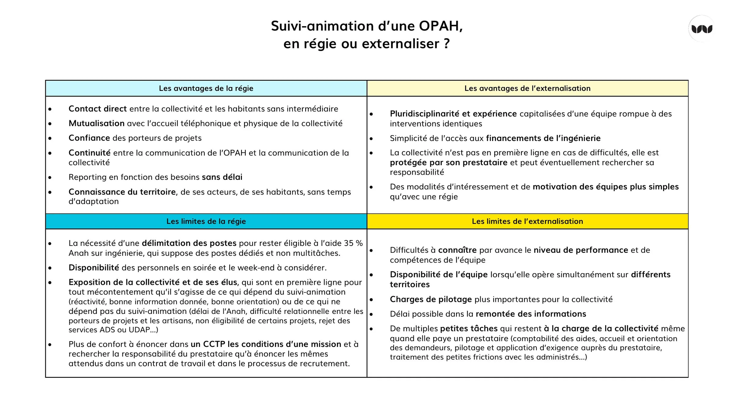 Avantages et limites comparés de la régie et de l'externalisation du suivi-animation