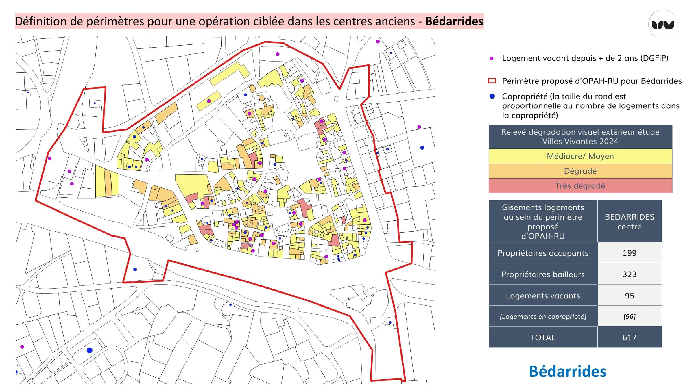 Périmètre d'OPAH-RU proposé pour le centre ancien de Bédarrides, 617 logements
