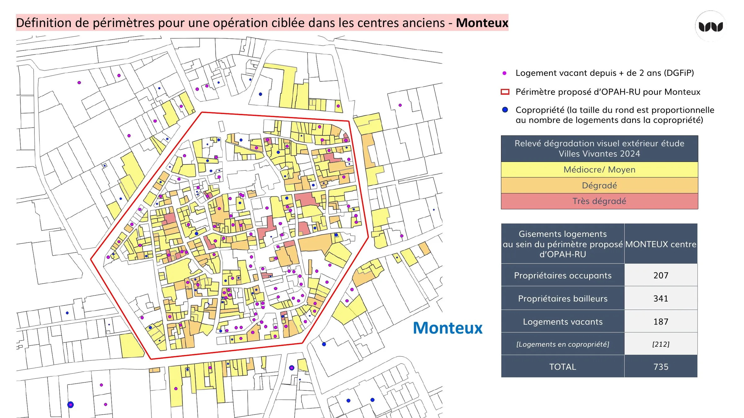Périmètre d'OPAH-RU proposé pour le centre ancien de Monteux, 735 logements