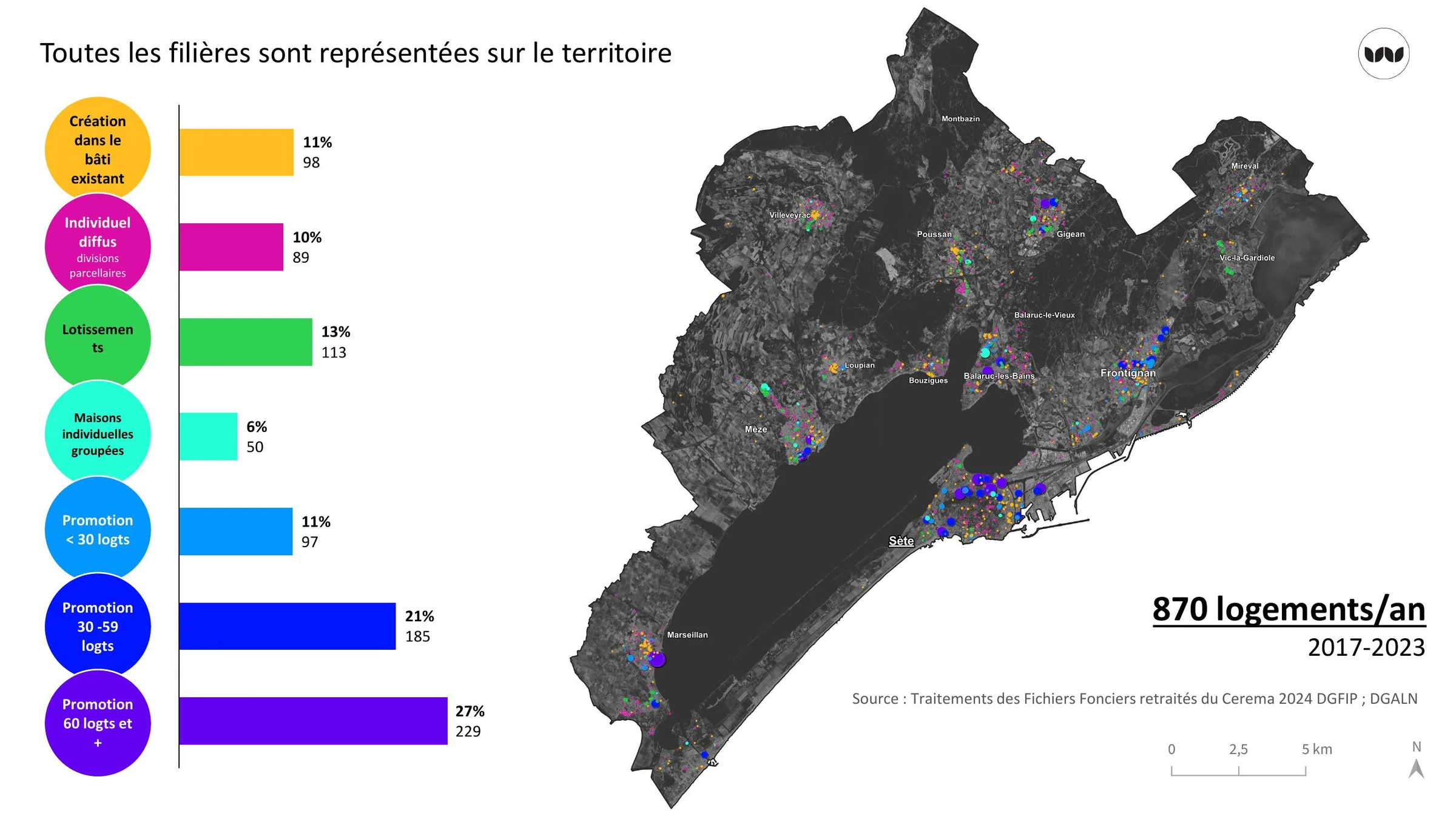 Répartition des logements produits par filière et localisation cartographiée, 2017-2023