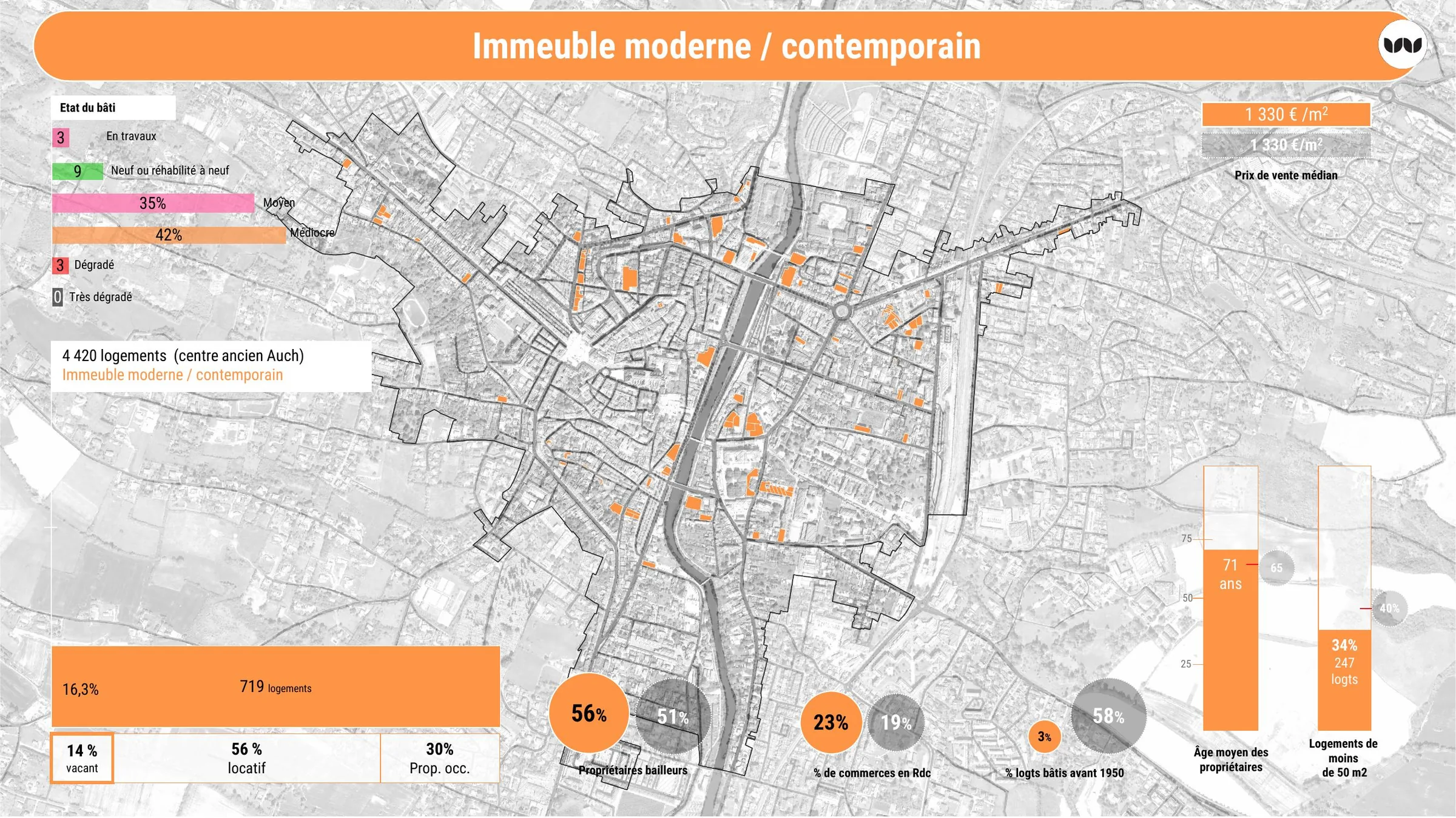 Fiche de l'immeuble moderne/contemporain, 719 logements, 14 % vacants
