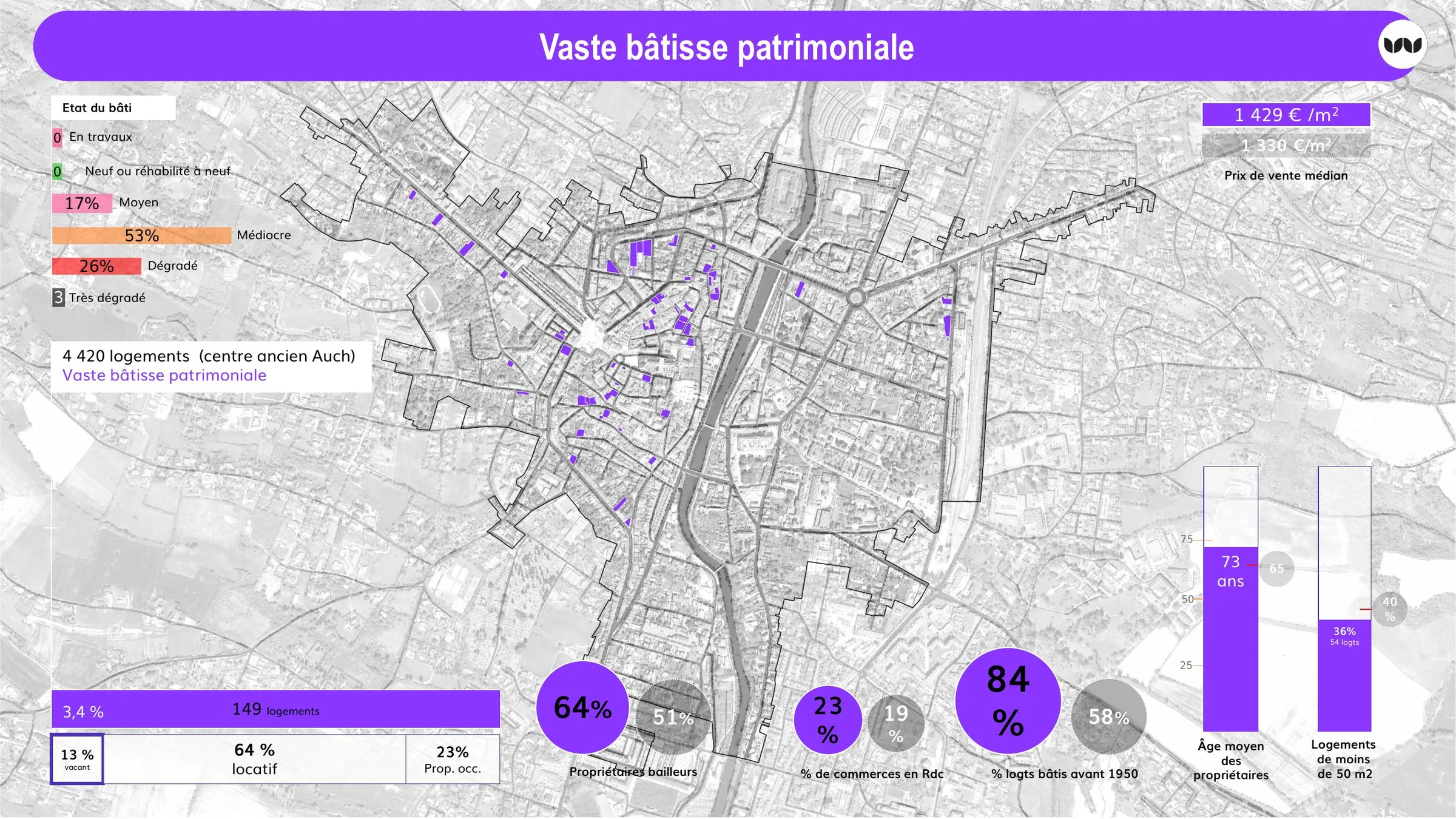 Fiche de la vaste bâtisse patrimoniale, 149 logements, 13 % vacants