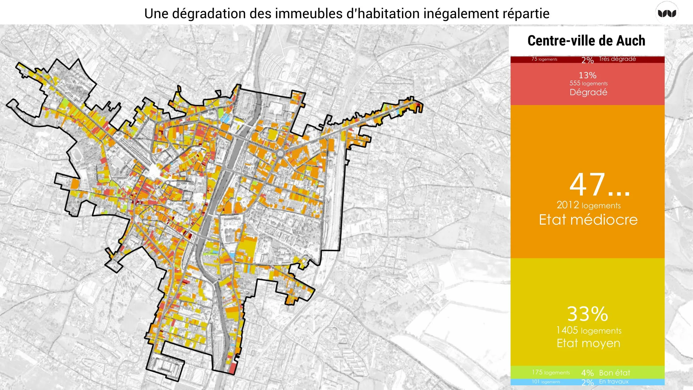 Répartition de l'état du bâti d'habitation sur le centre-ville