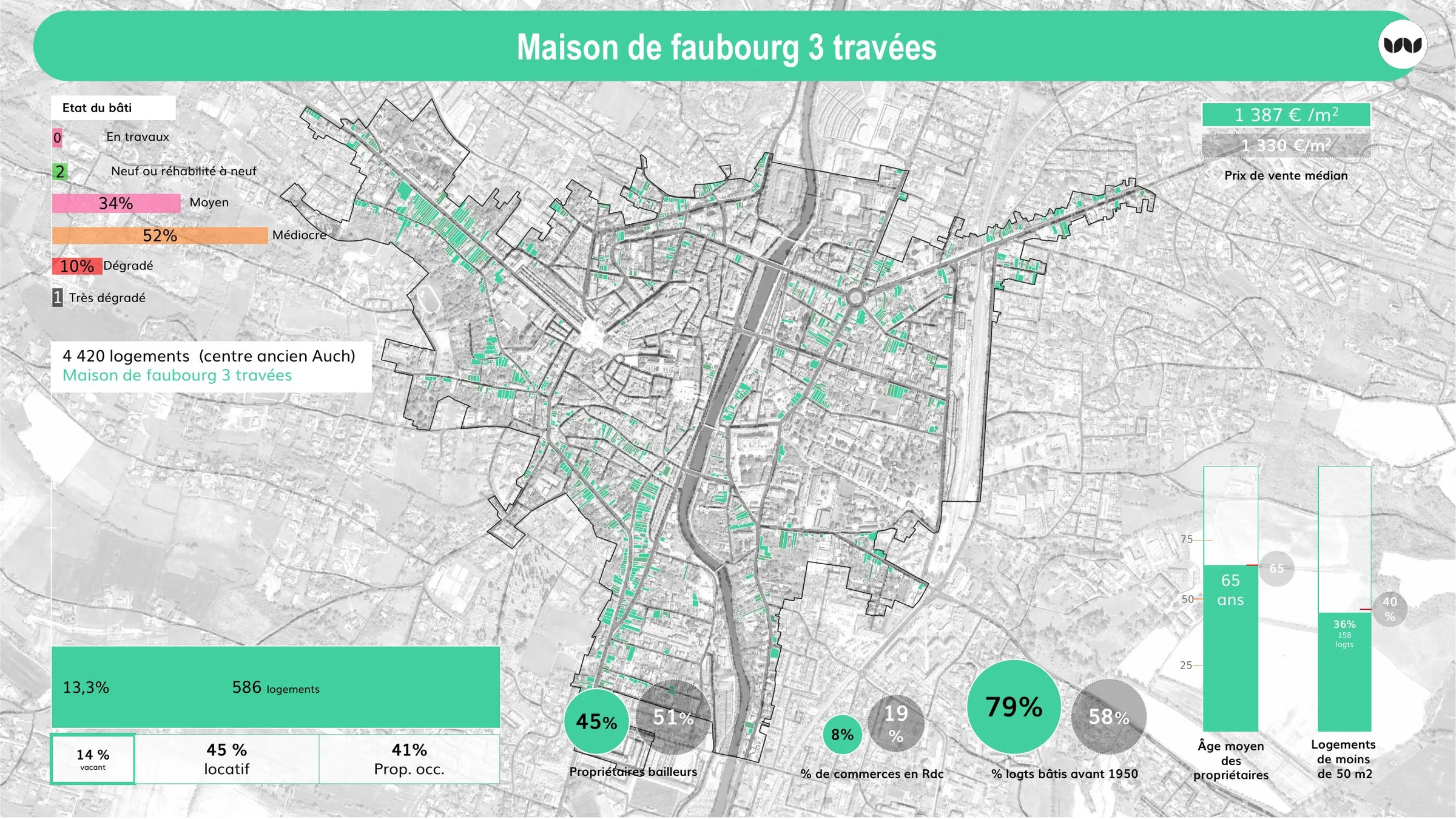 Fiche de la maison de faubourg 3 travées, 586 logements, 14 % vacants