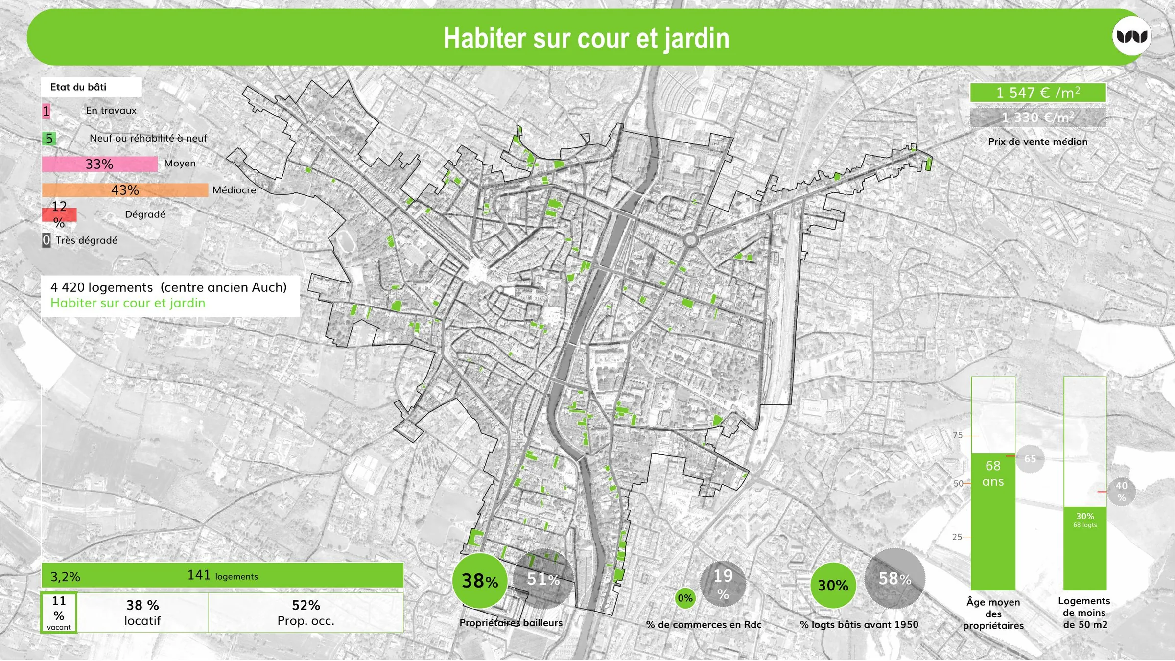Fiche du cadre « habiter sur cour et jardin », 141 logements, 11 % vacants