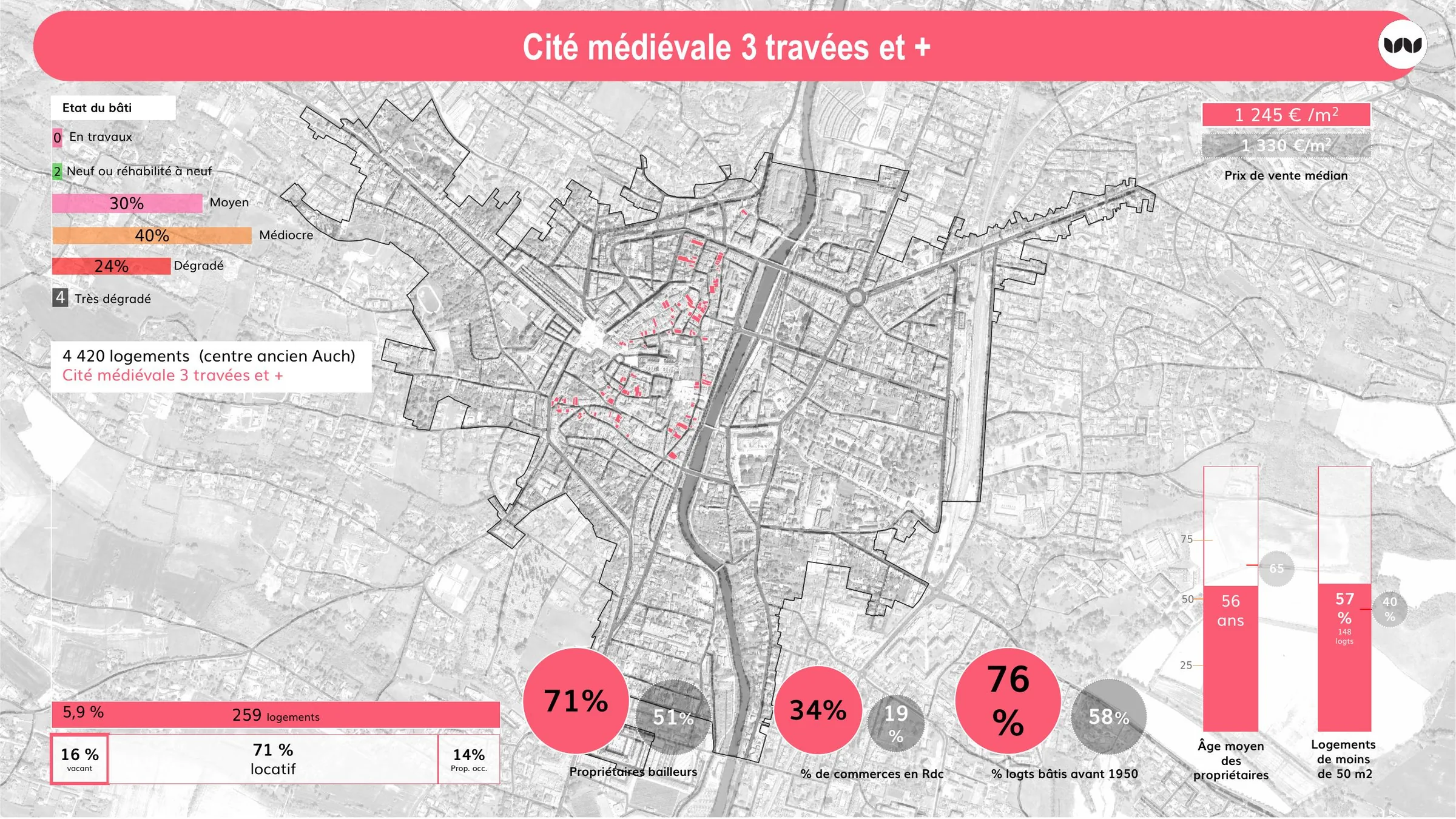 Fiche de la cité médiévale 3 travées et +, 259 logements, 16 % vacants
