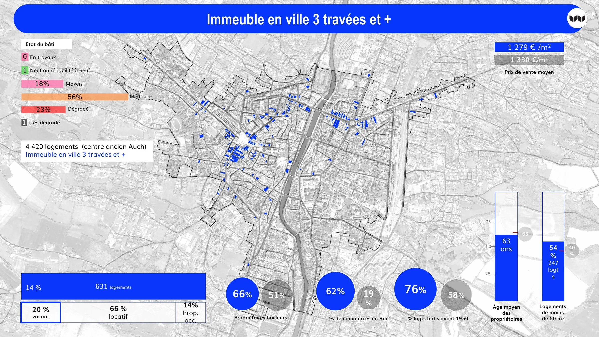 Fiche de l'immeuble en ville 3 travées et +, 631 logements, 20 % vacants