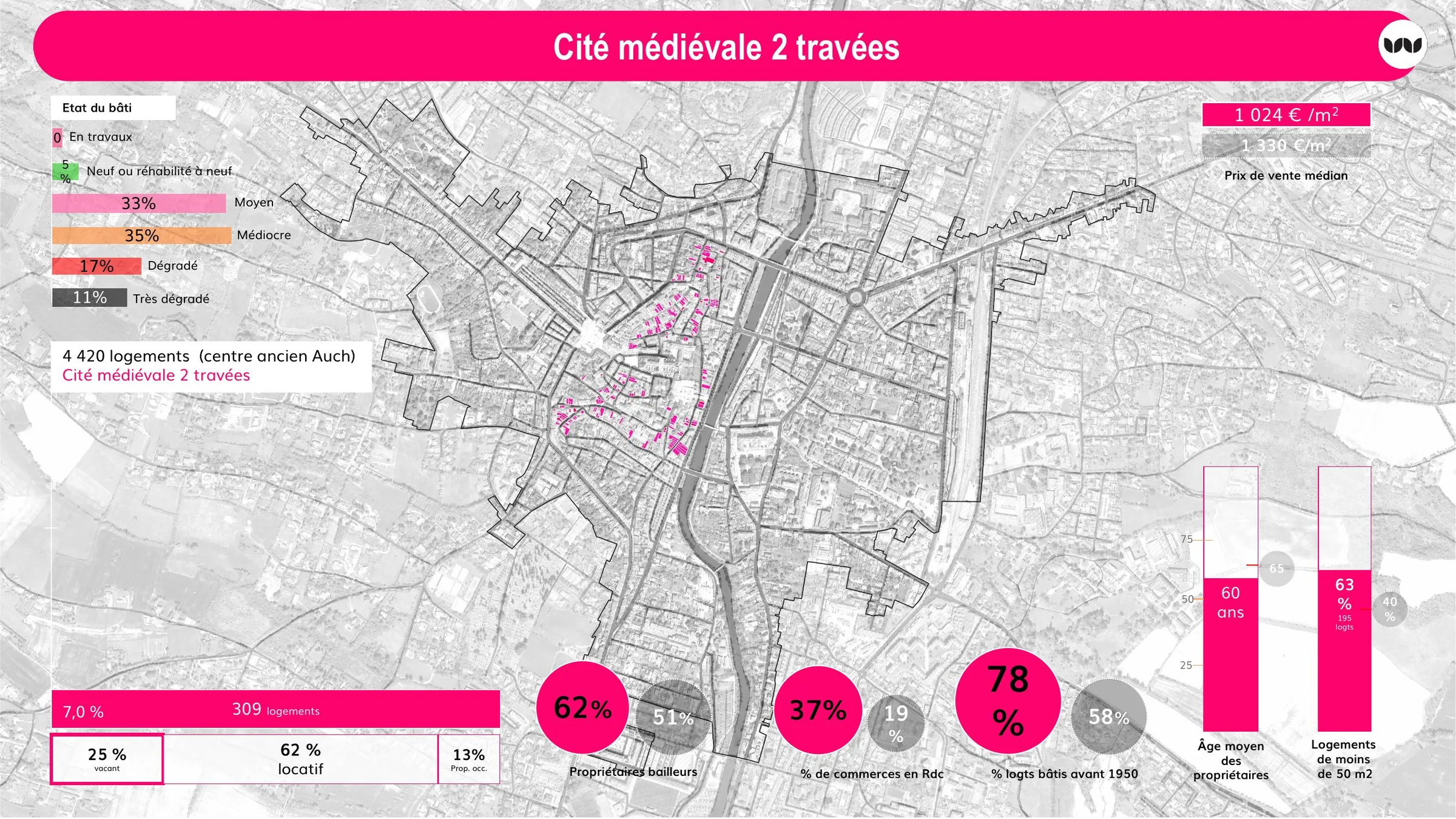 Fiche de la cité médiévale 2 travées, 309 logements, 25 % vacants