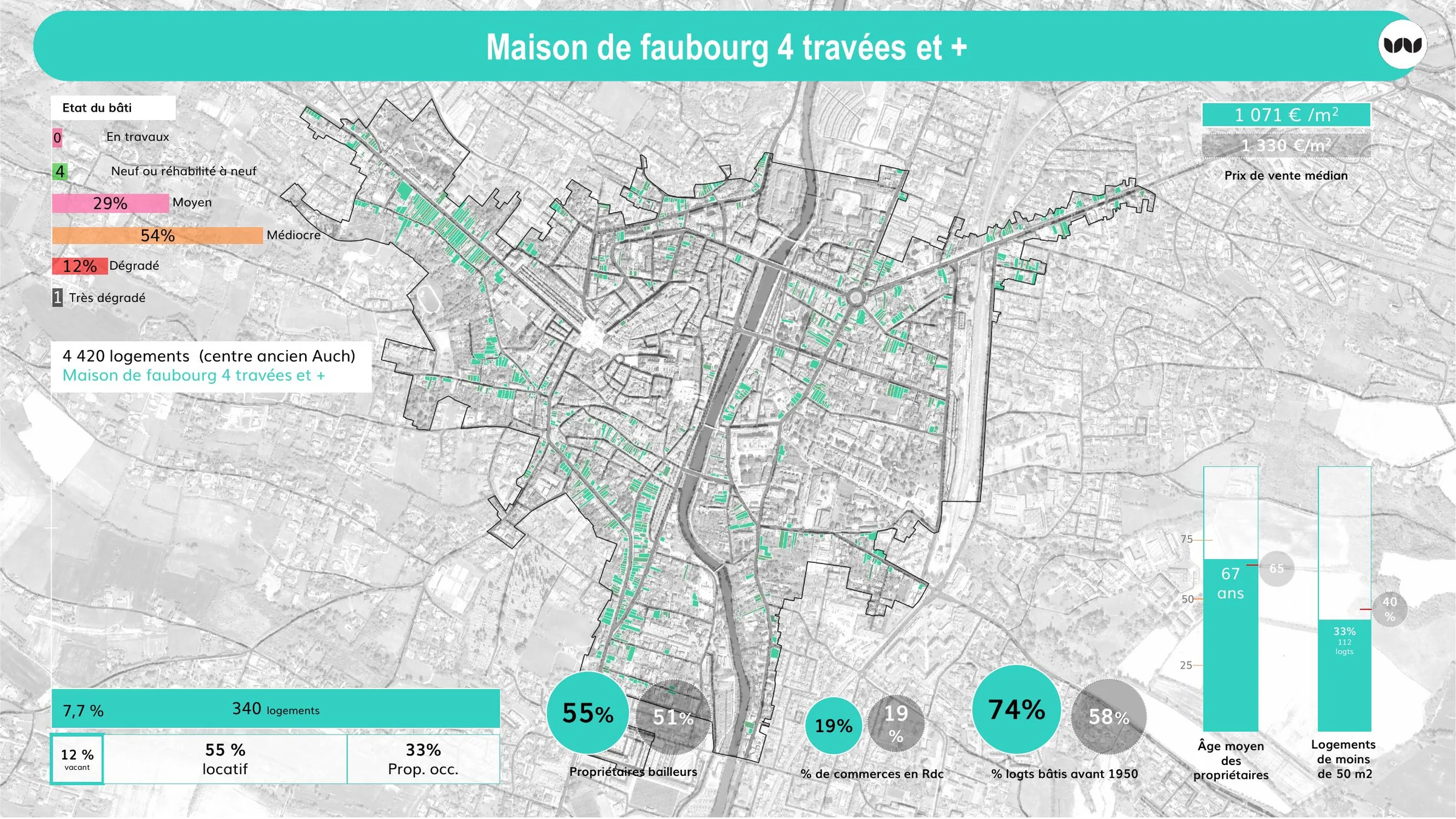 Fiche de la maison de faubourg 4 travées et +, 340 logements, 12 % vacants