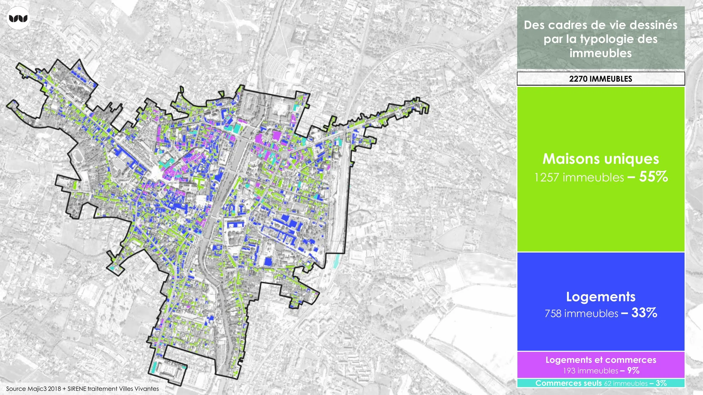 Répartition des 2270 immeubles du centre-ville selon leur fonction dominante