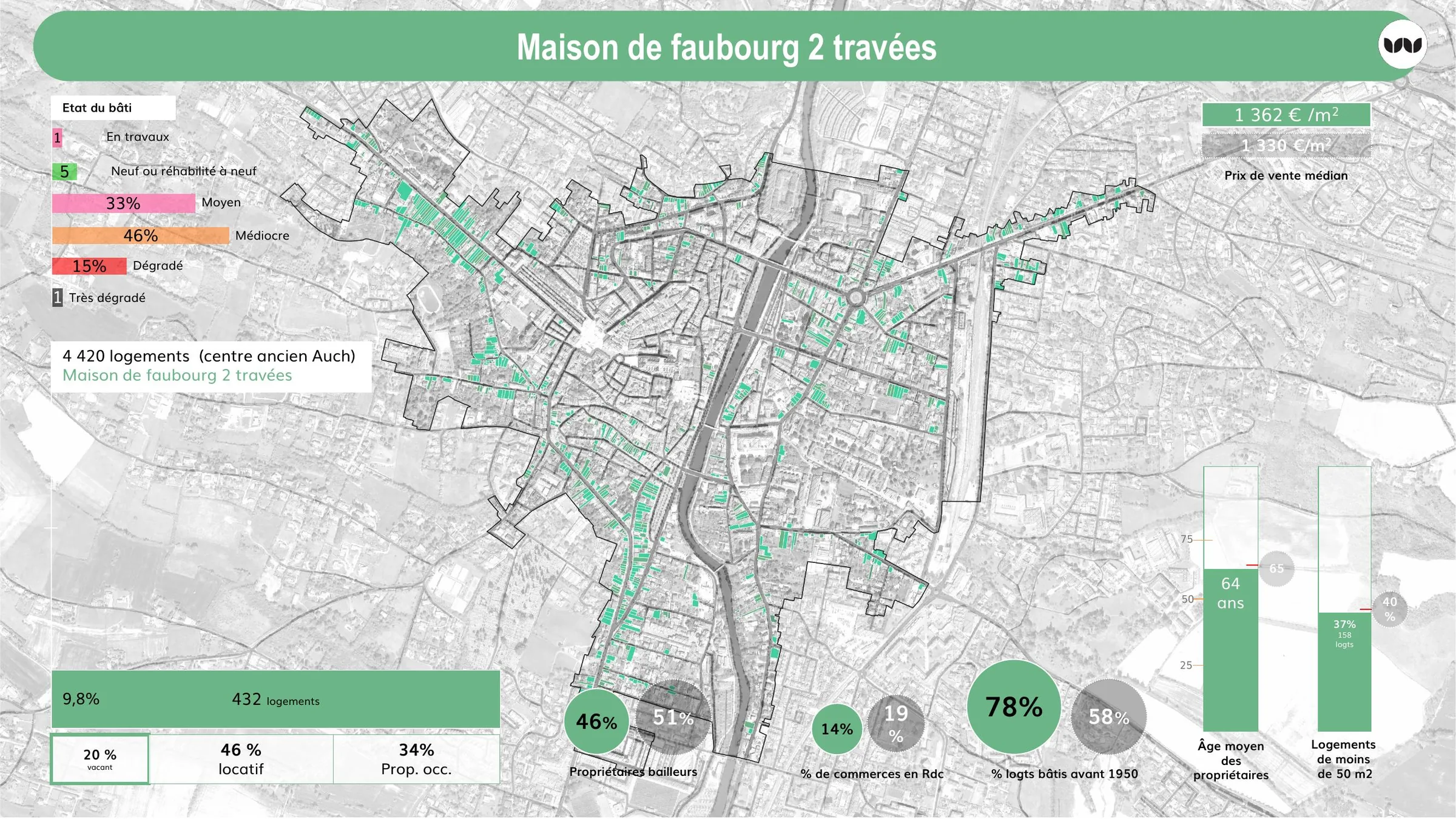 Fiche de la maison de faubourg 2 travées, 432 logements, 20 % vacants