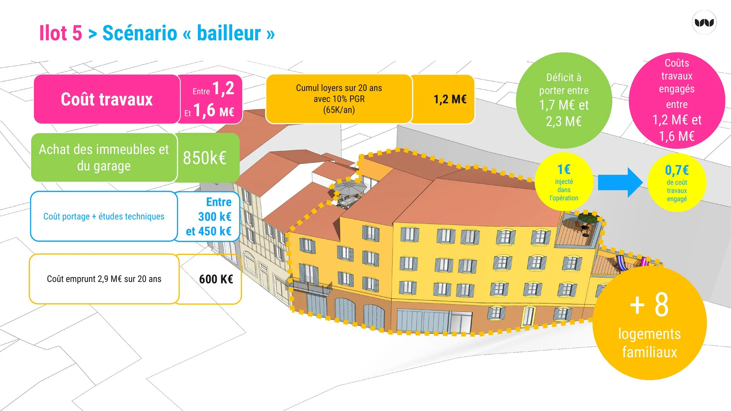 Scénario « bailleur » pour l'îlot 5, avec mise en location sur 20 ans