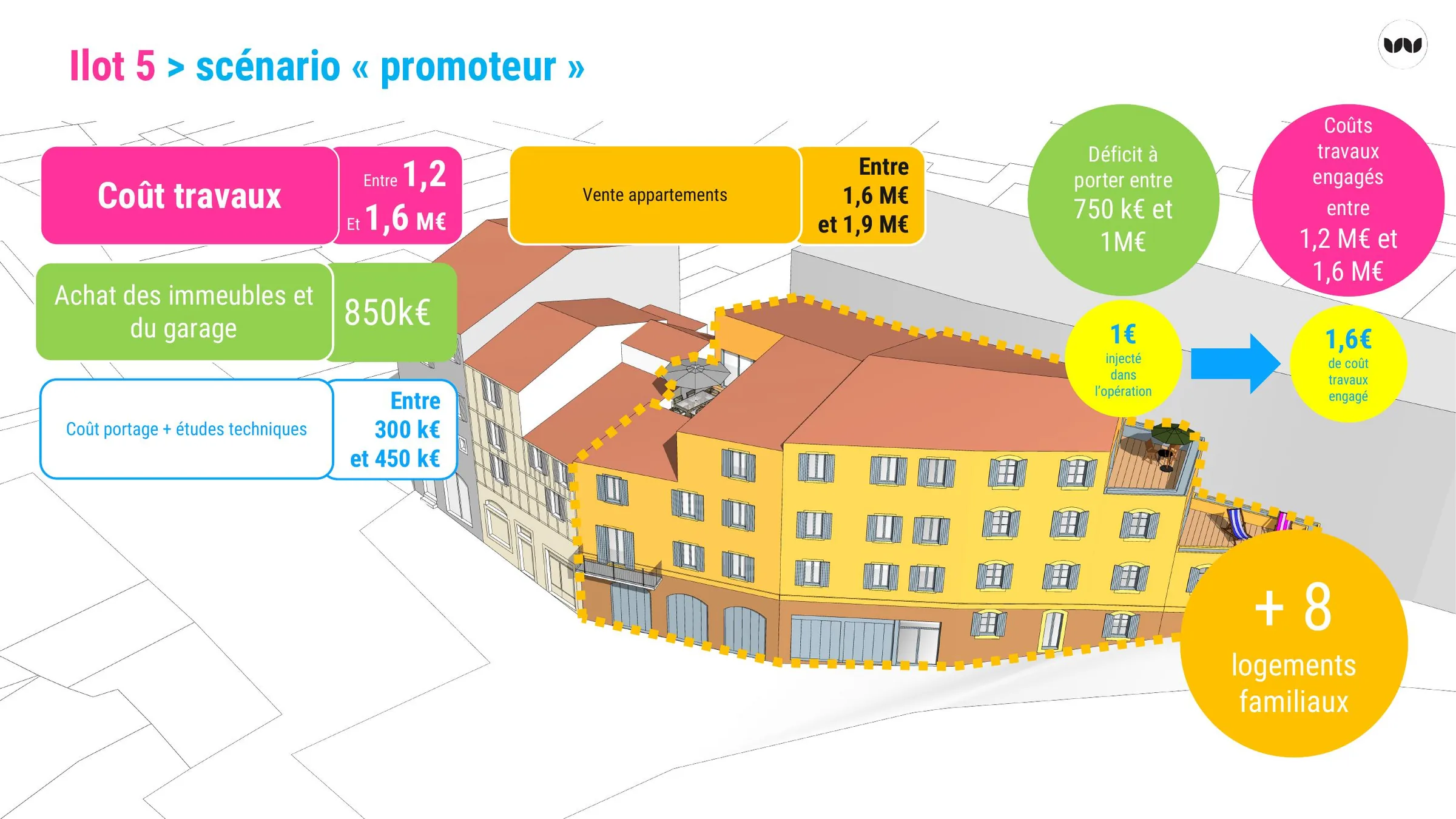 Scénario « promoteur » pour l'îlot 5, avec vente des appartements