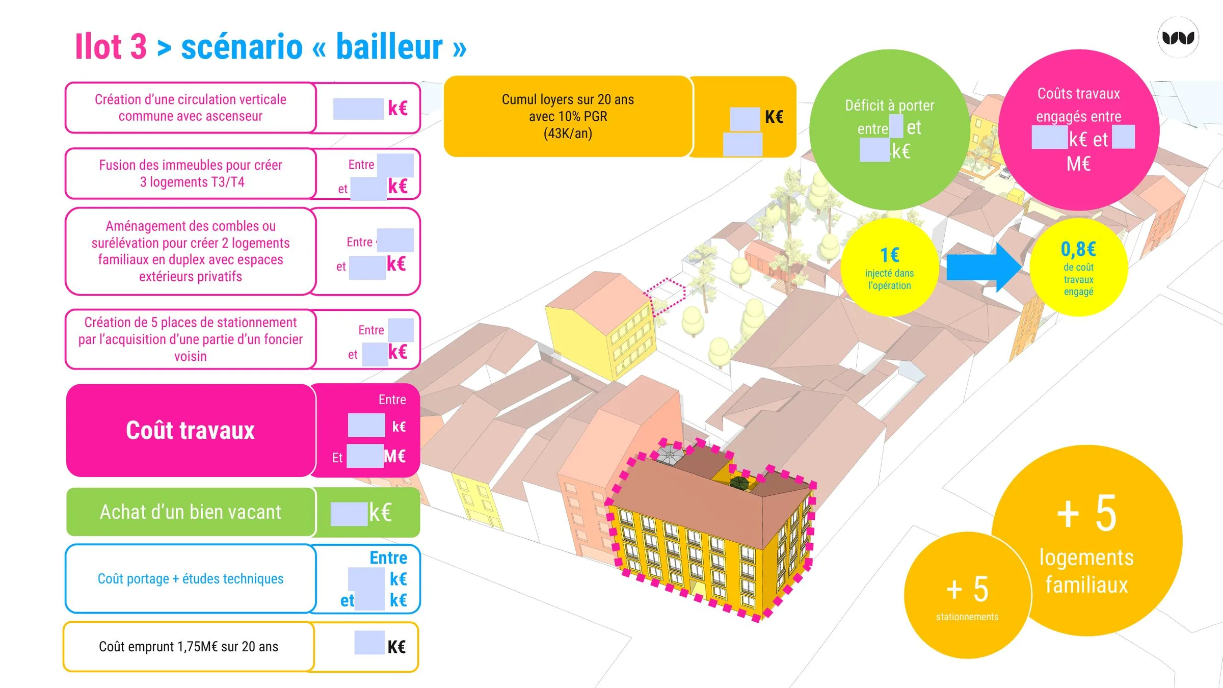 Scénario « bailleur » pour l'îlot 3