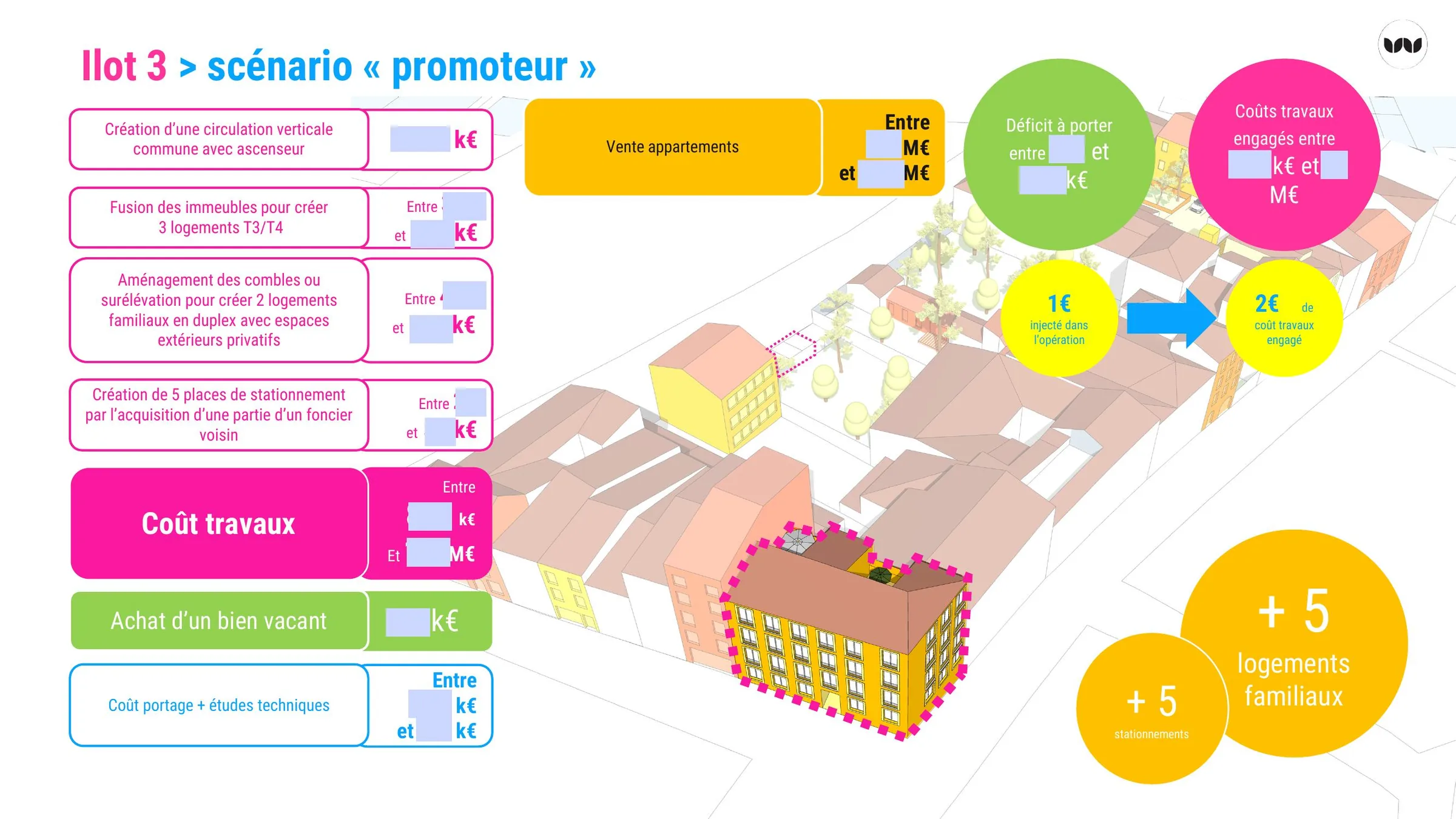 Scénario « promoteur » pour l'îlot 3