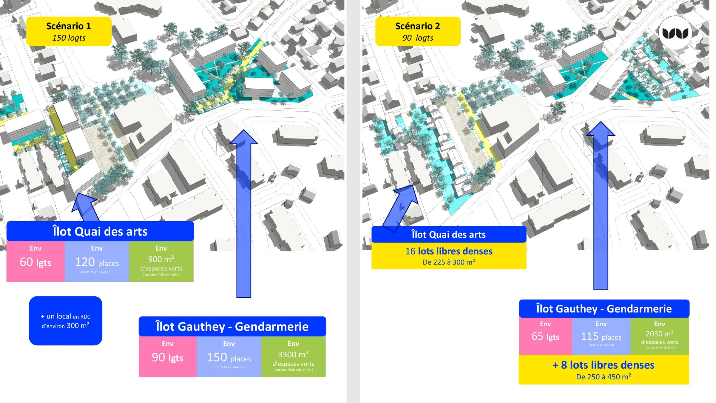 Répartition des logements et espaces verts par îlot selon le scénario retenu
