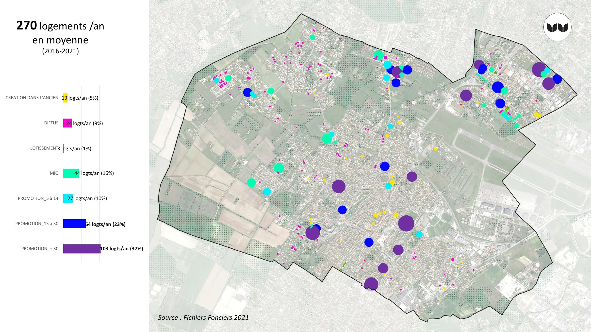 Répartition par filière et localisation des opérations, moyenne 2016-2021