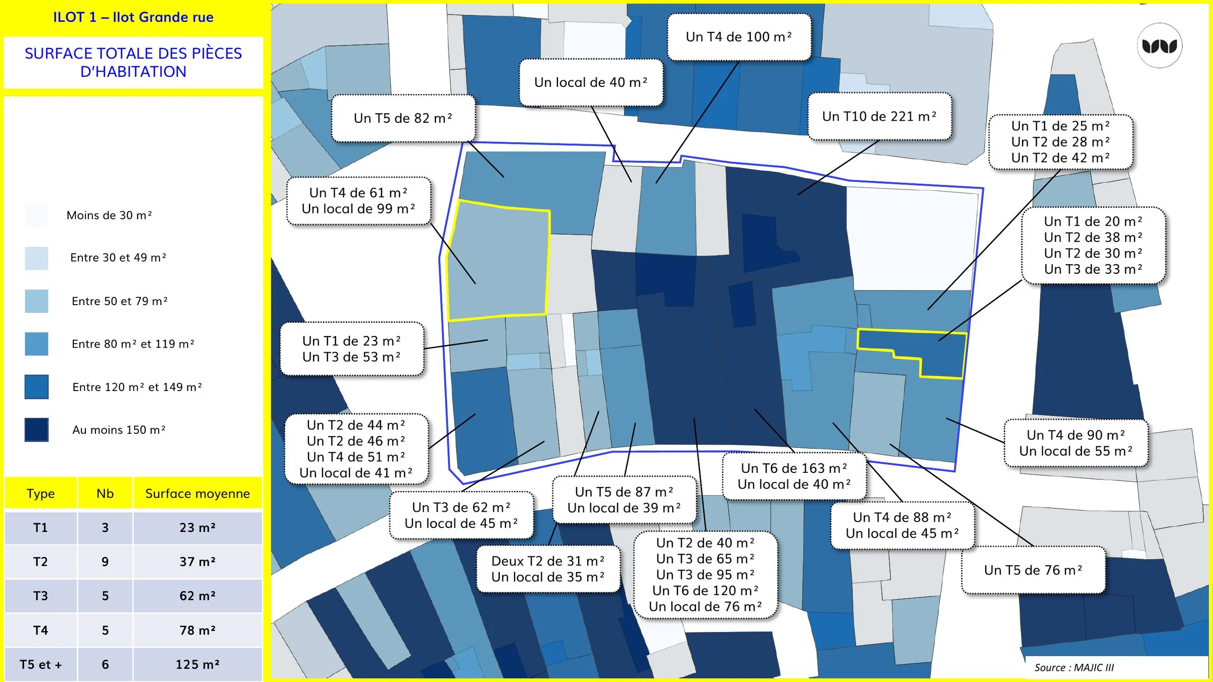 Surfaces et typologies des logements de l'îlot Grande Rue