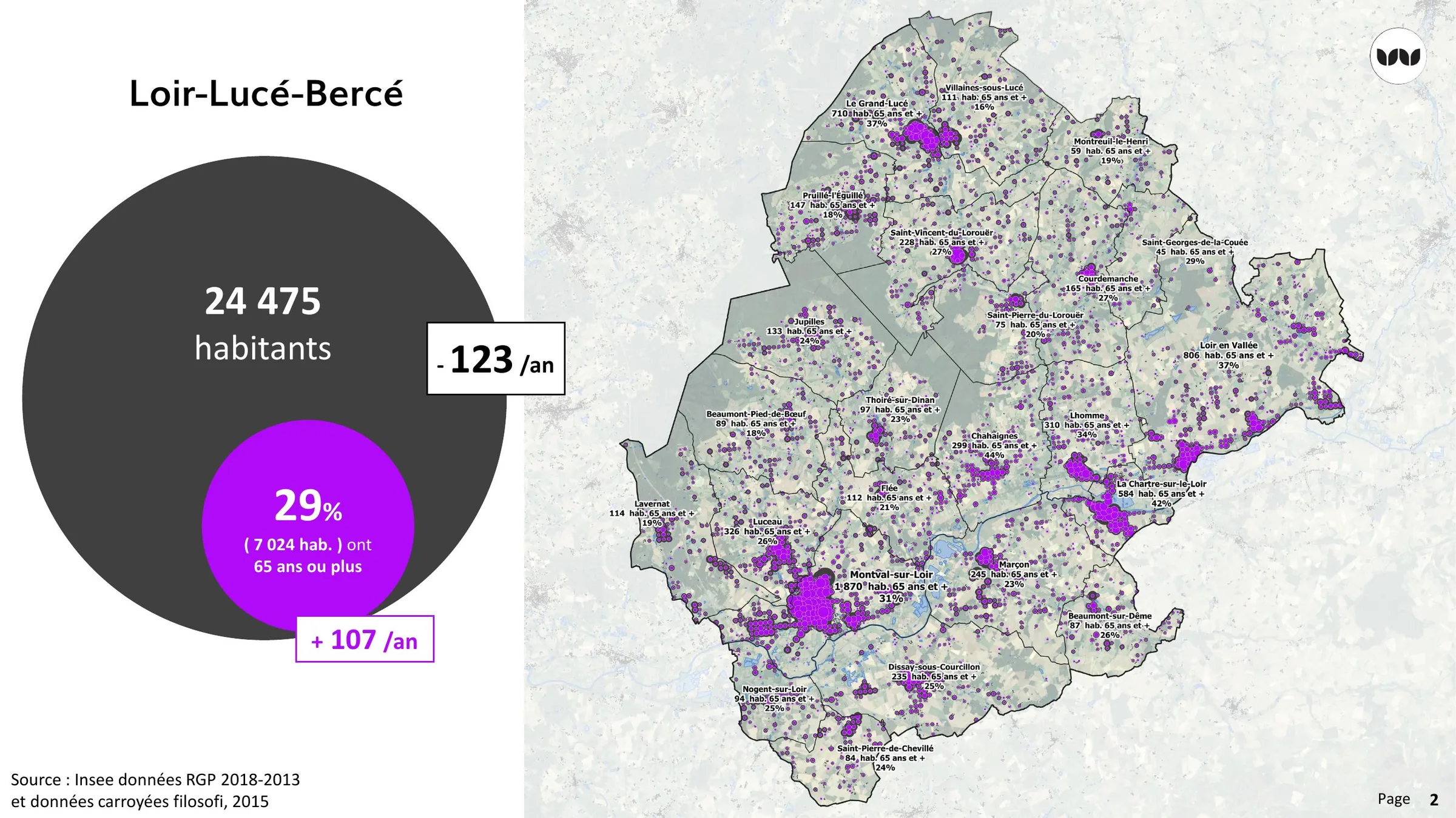 Population et structure par âge des communes de Loir-Lucé-Bercé