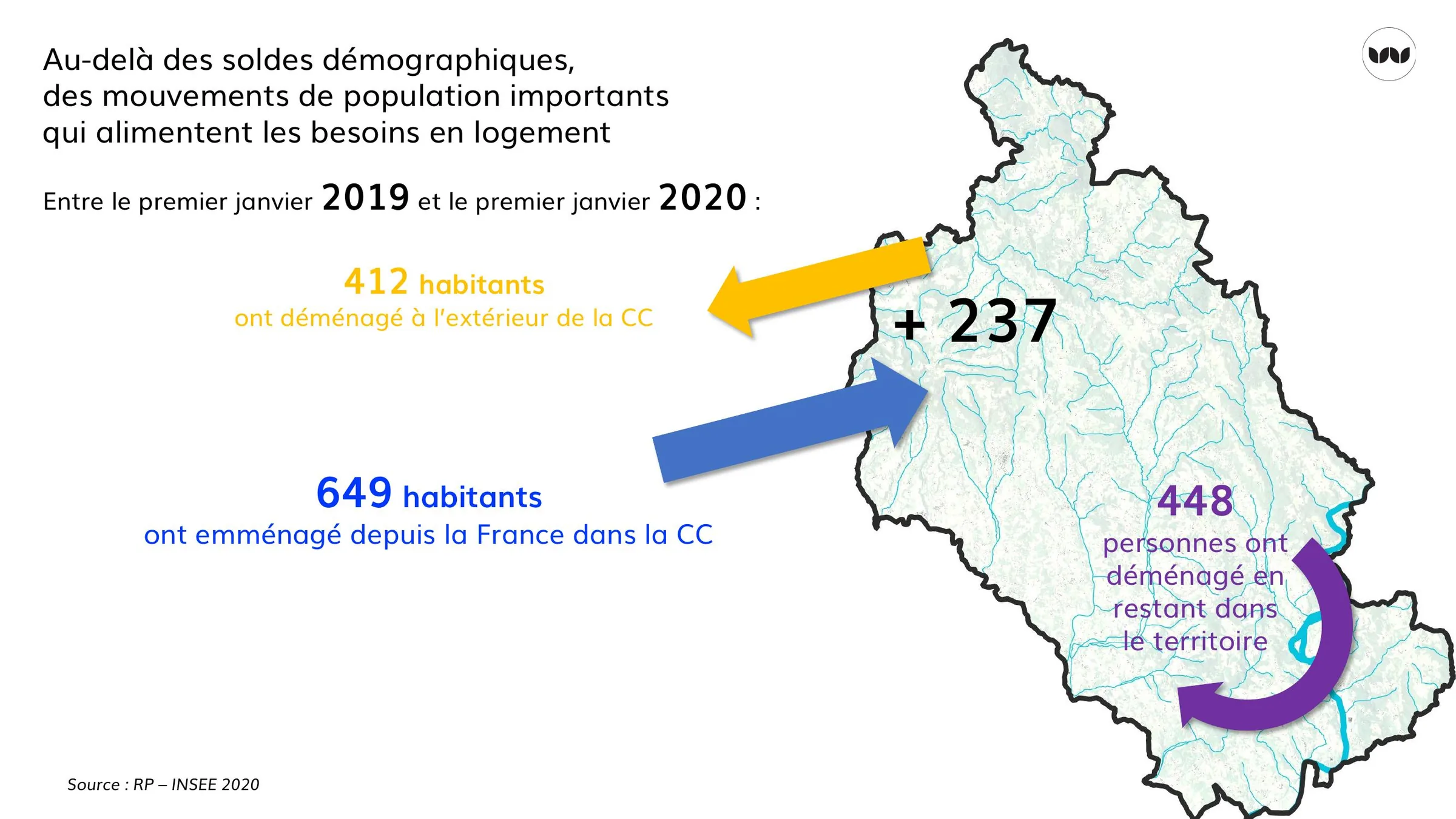 Bilan des flux migratoires entrants, sortants et internes en 2019-2020