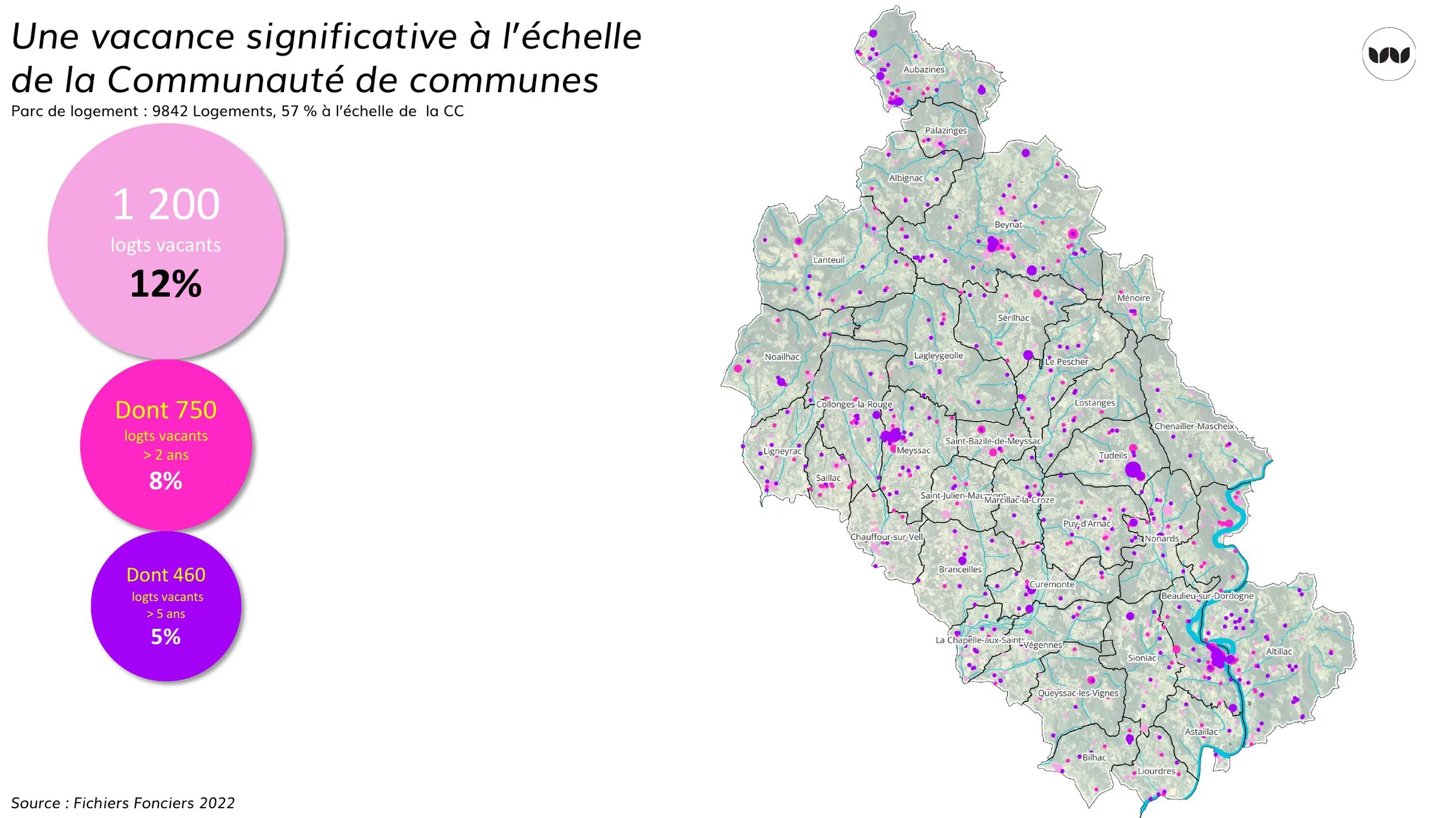 Taux de vacance et localisation à l'échelle de la Communauté de communes
