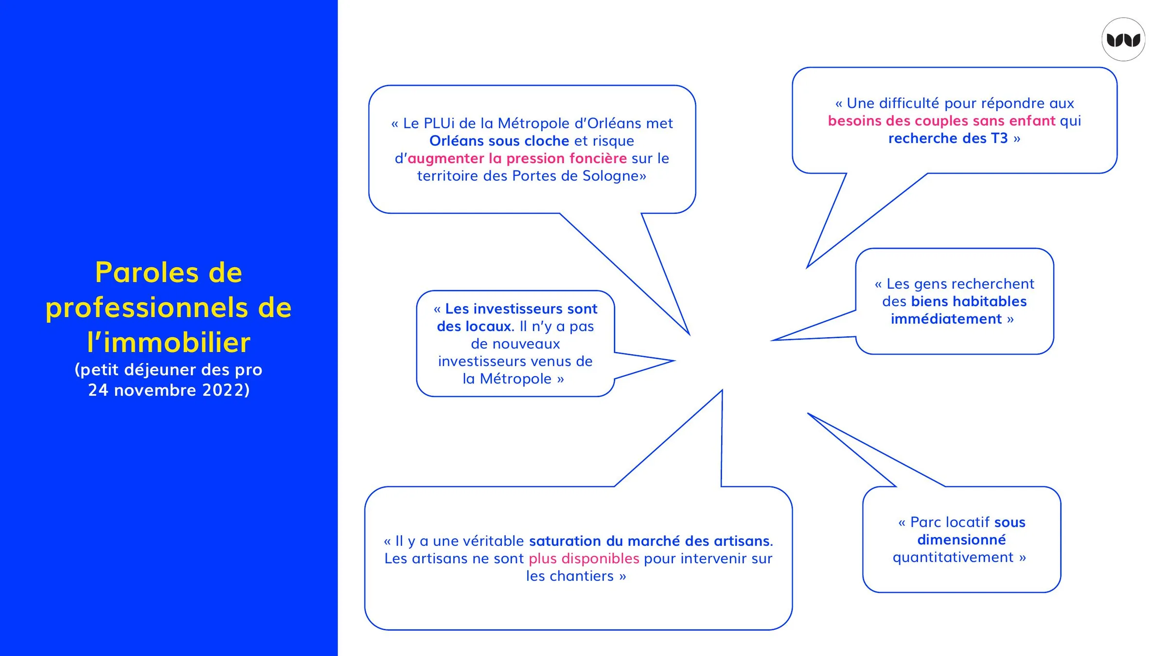 Verbatims de professionnels de l'immobilier recueillis en novembre 2022