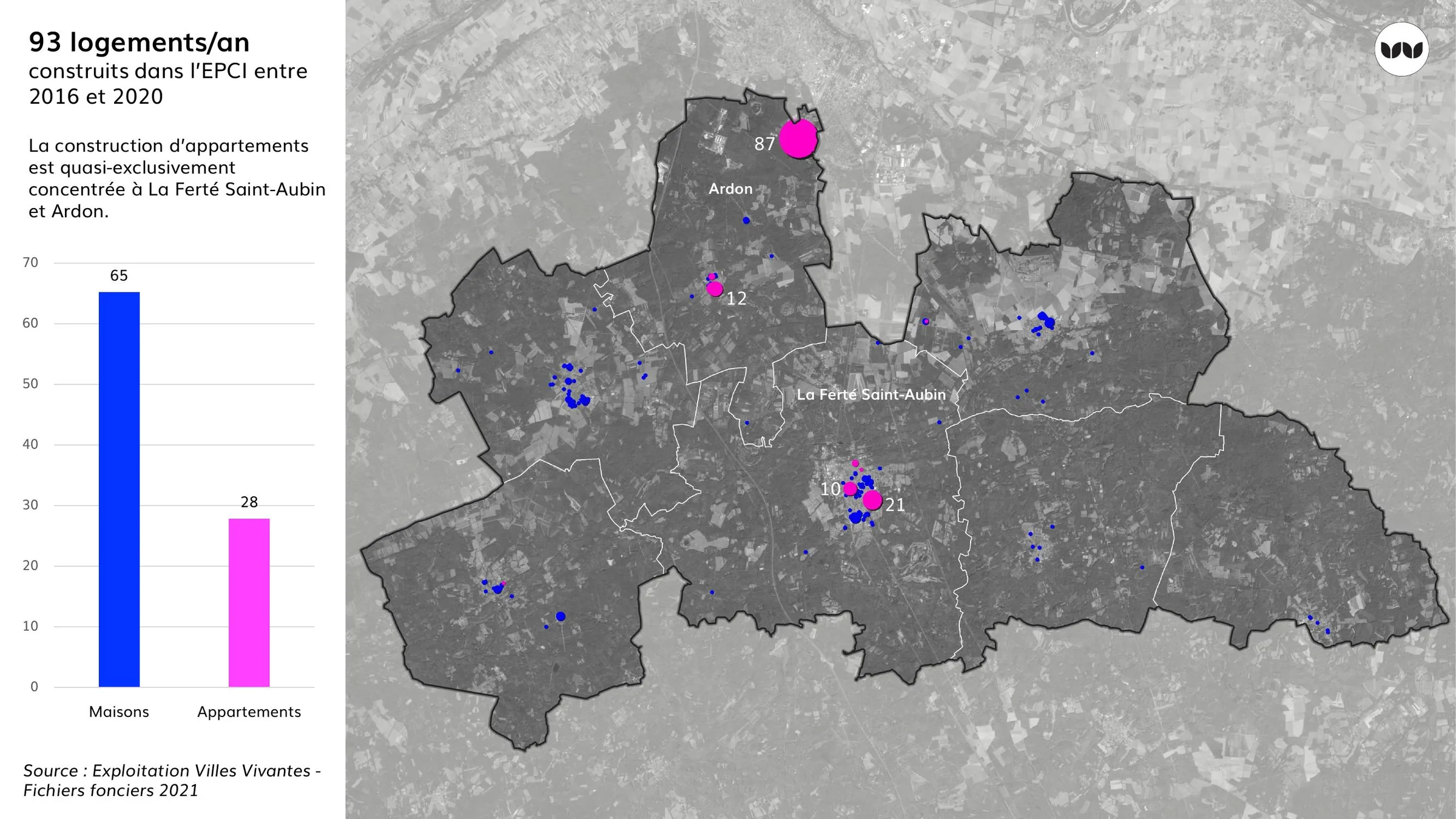 Construction annuelle de logements par type, maisons et appartements