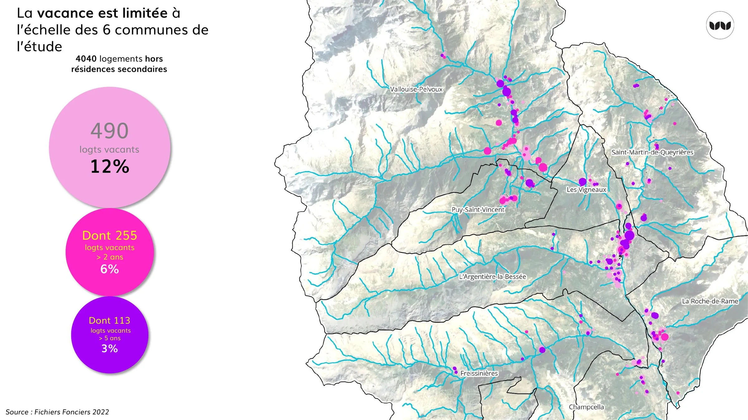 Répartition et ancienneté de la vacance sur les six communes