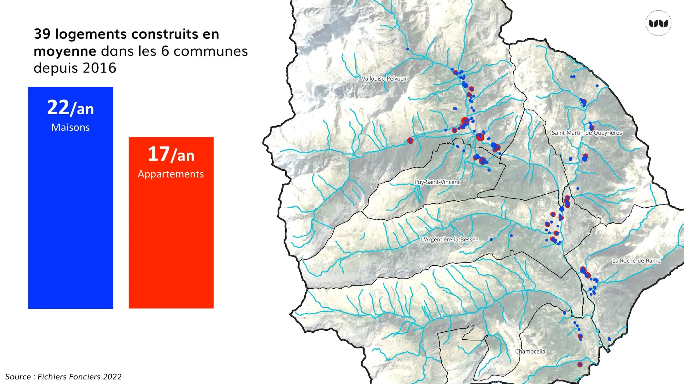 Localisation et rythme annuel des constructions neuves depuis 2016
