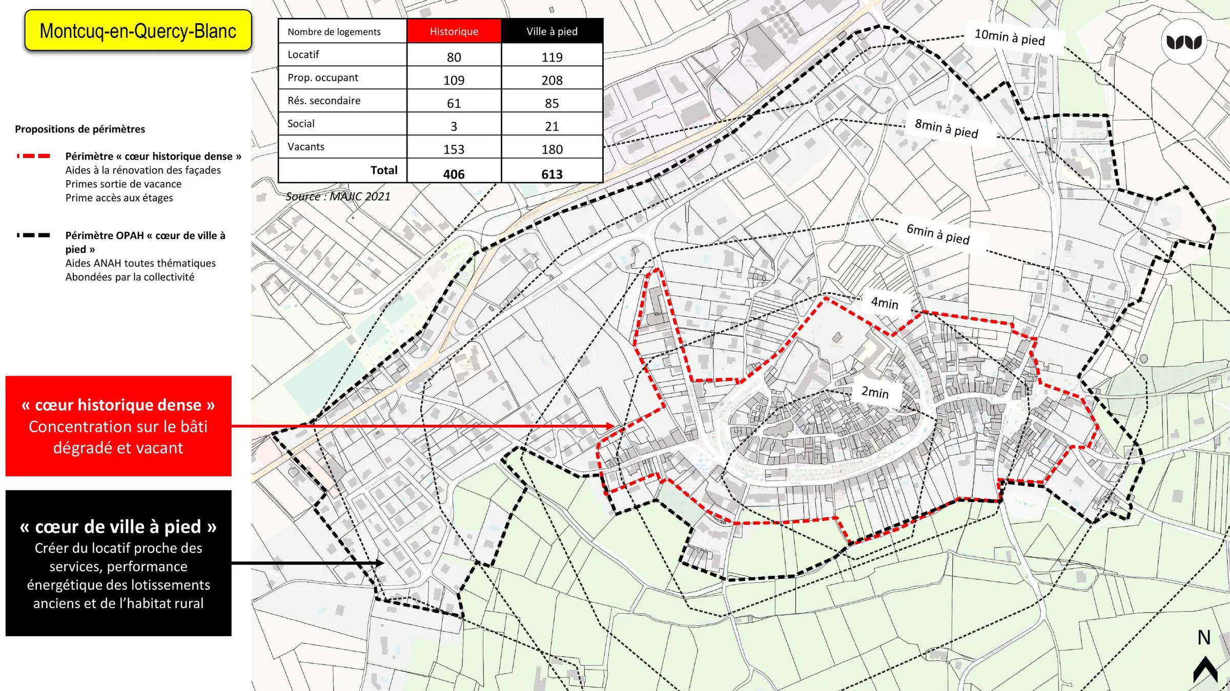 Deux périmètres proposés : cœur historique dense et cœur de ville à pied