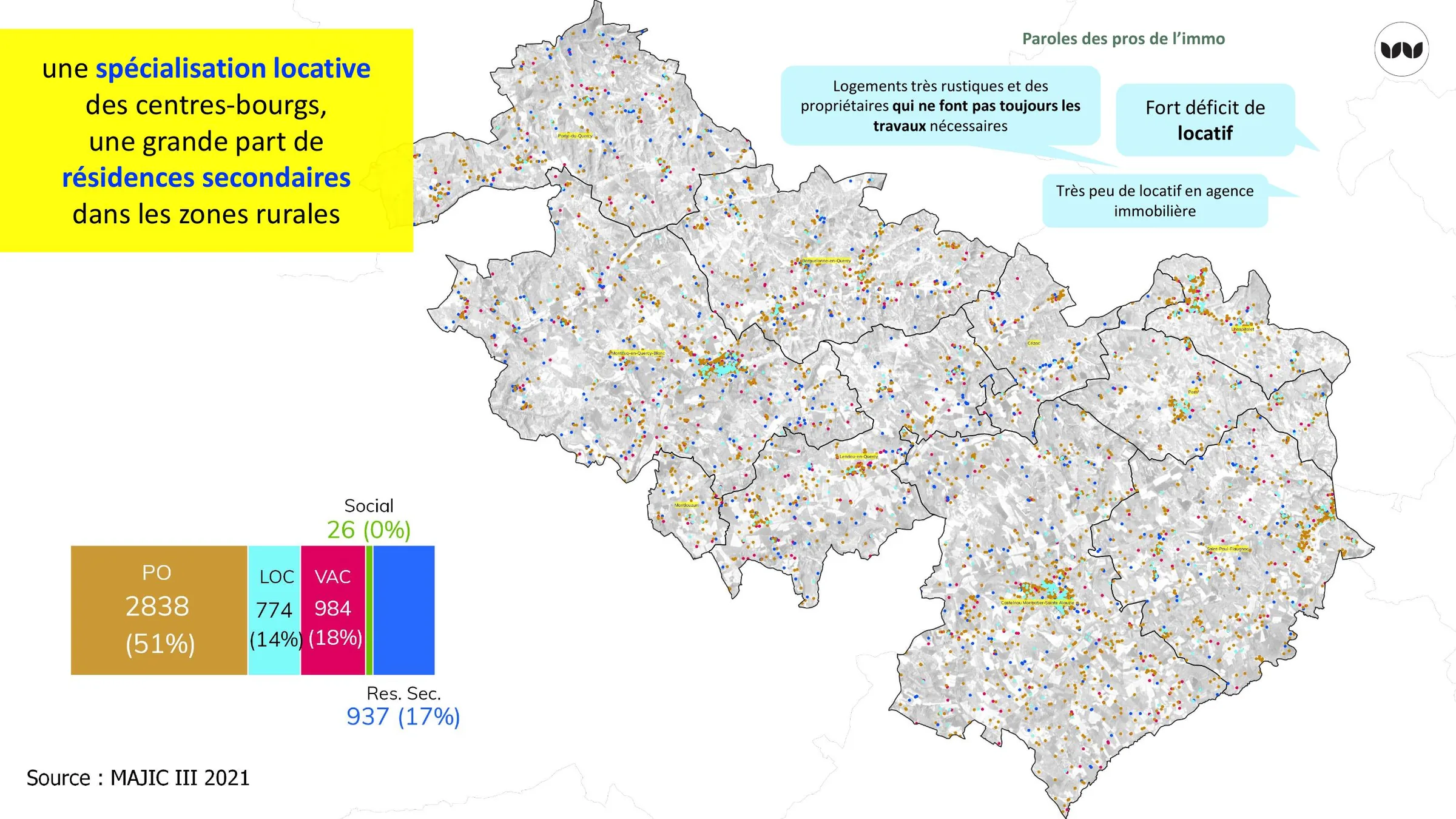 Répartition du parc de logements et témoignages de professionnels sur le déficit locatif