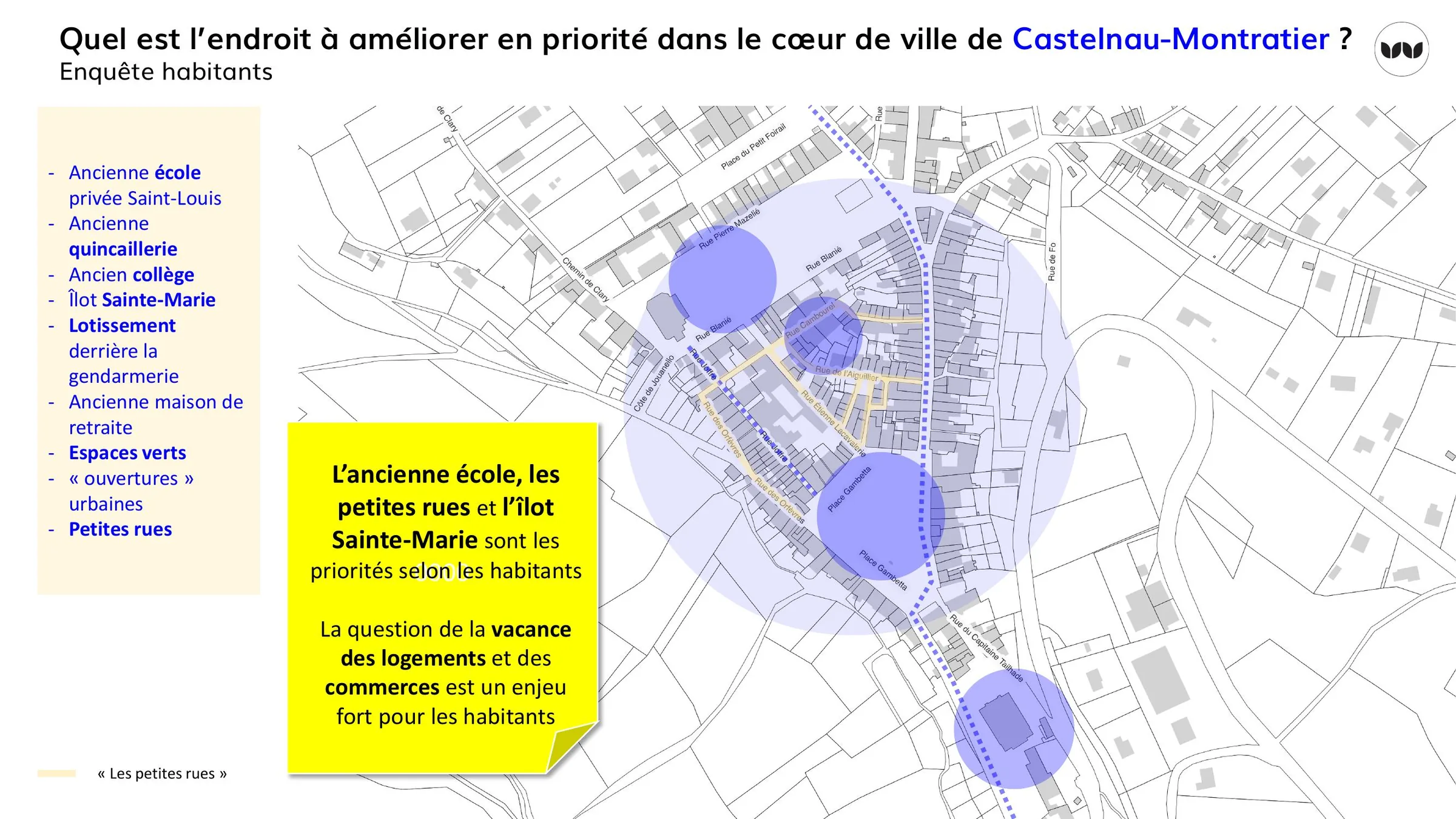 Priorités d'amélioration du cœur de ville selon l'enquête habitants