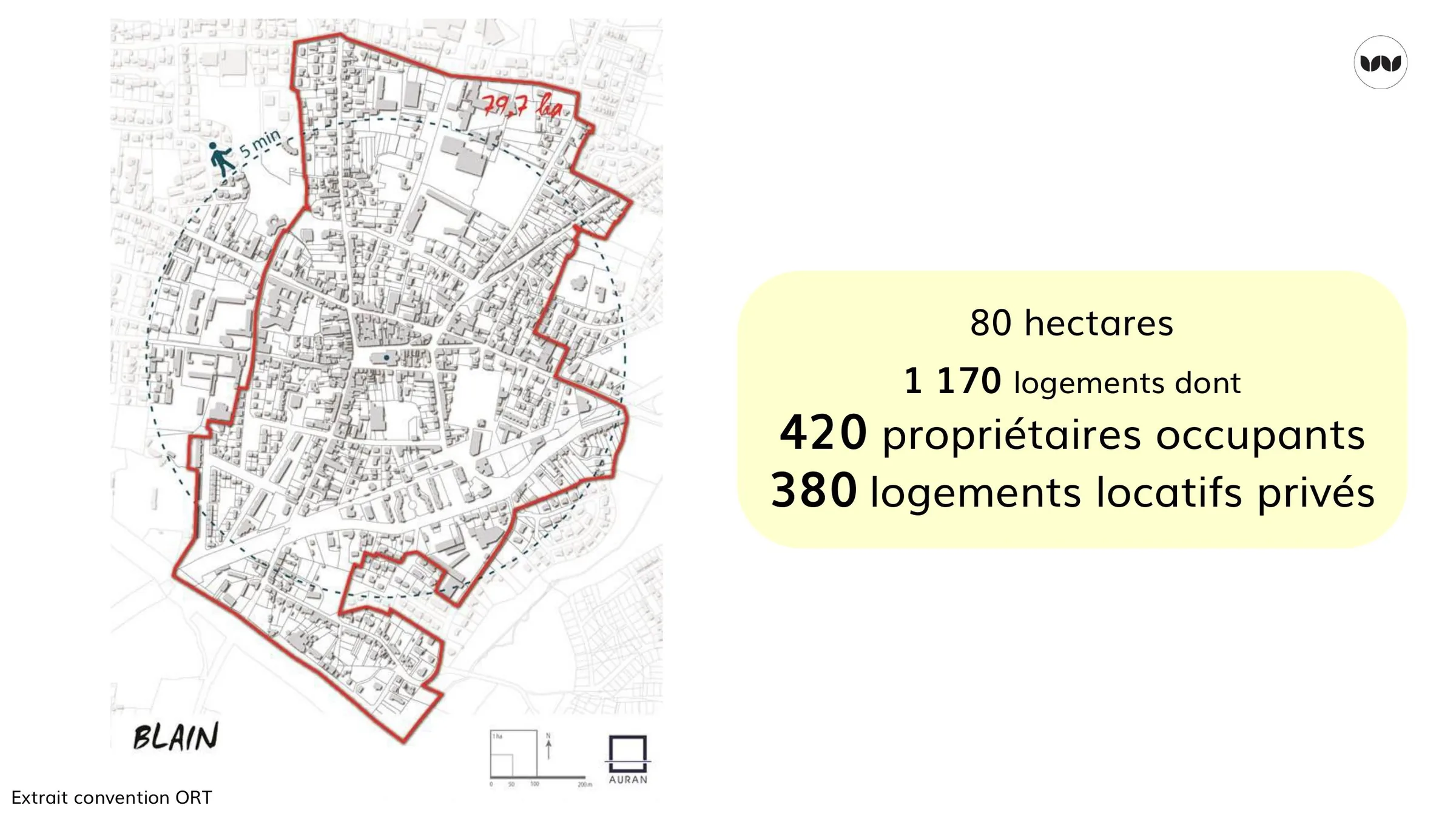 Périmètre ORT de Blain : 80 hectares, 1 170 logements dont 420 propriétaires occupants