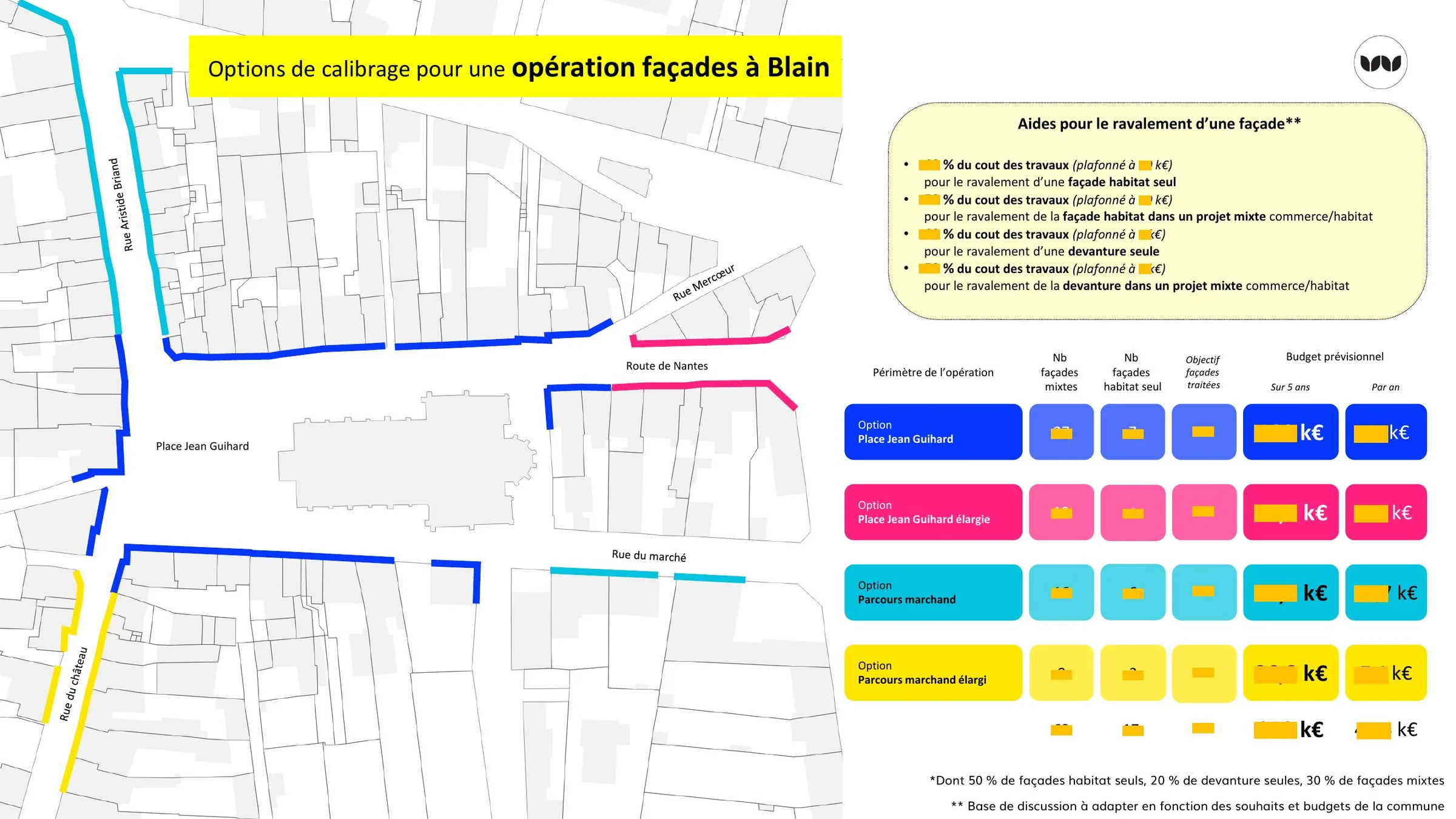 Options de calibrage géographique et financier d'une opération façades