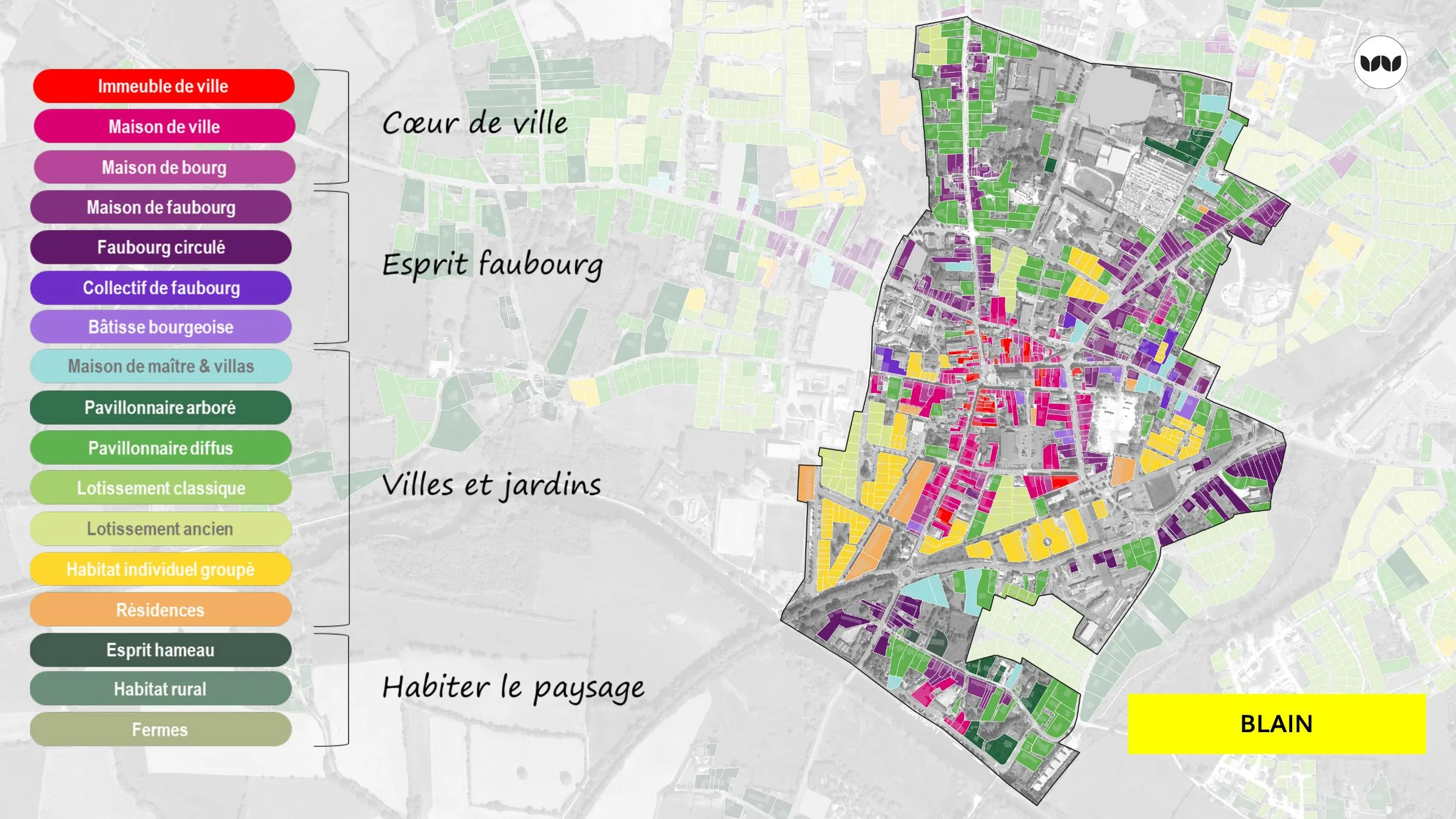 Typologie du bâti de Blain classée en quatre grandes familles urbaines