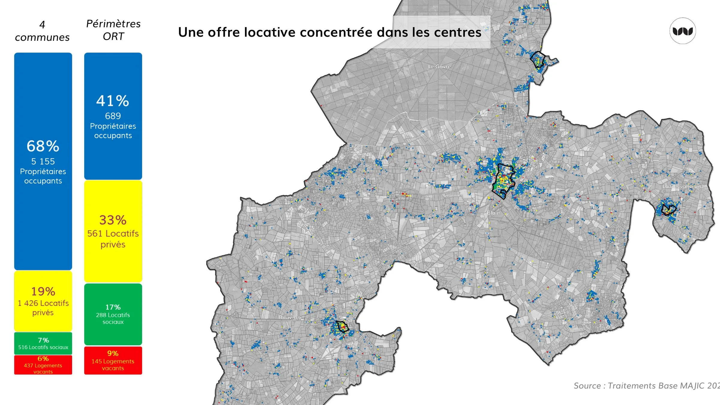 Concentration de l'offre locative dans les centres des quatre communes