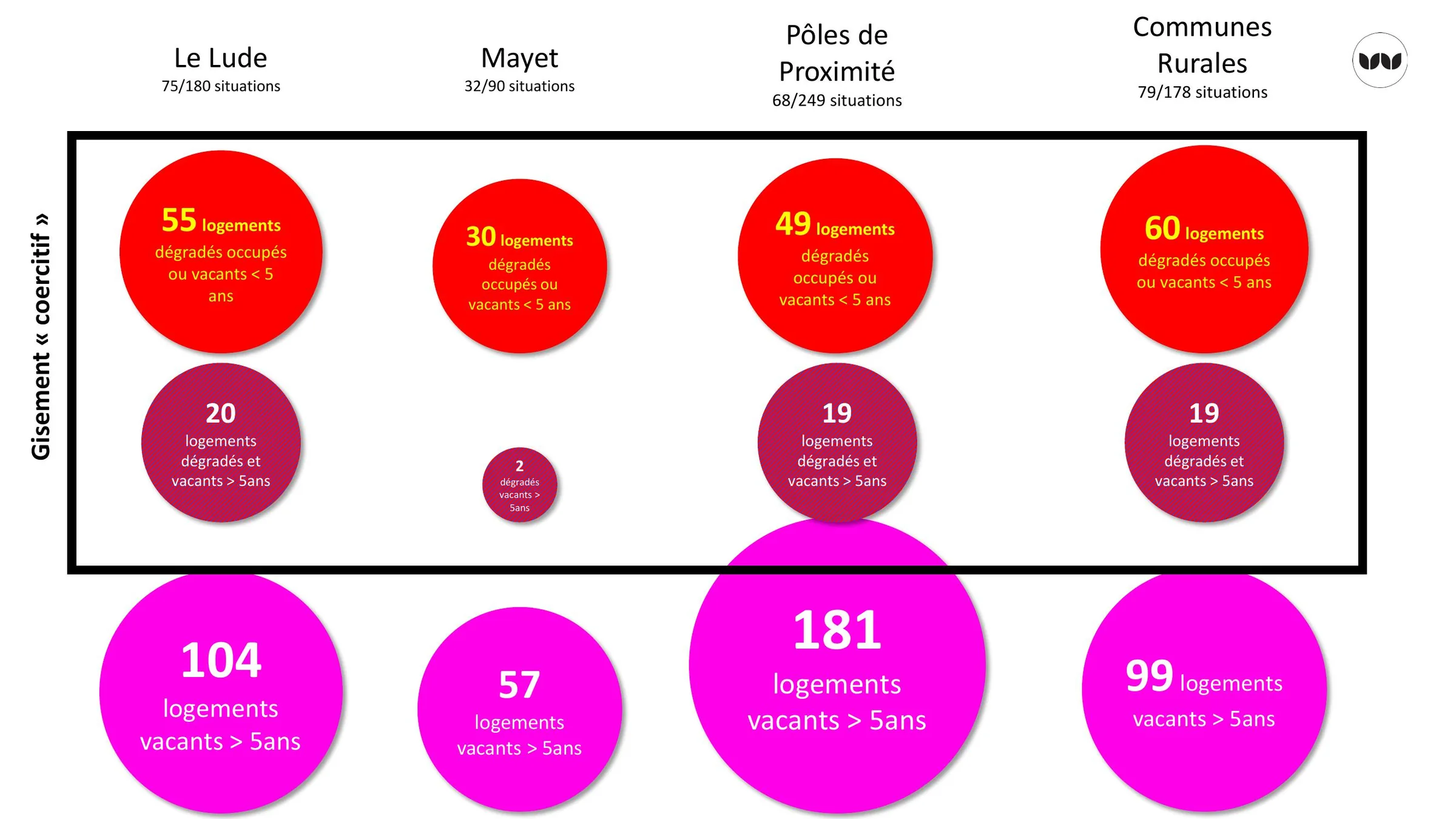 Répartition du gisement coercitif et de la vacance longue par commune