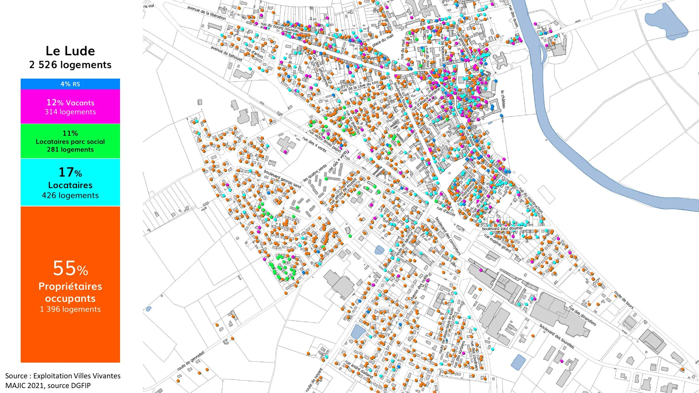 Répartition des statuts d'occupation du parc de logements au Lude