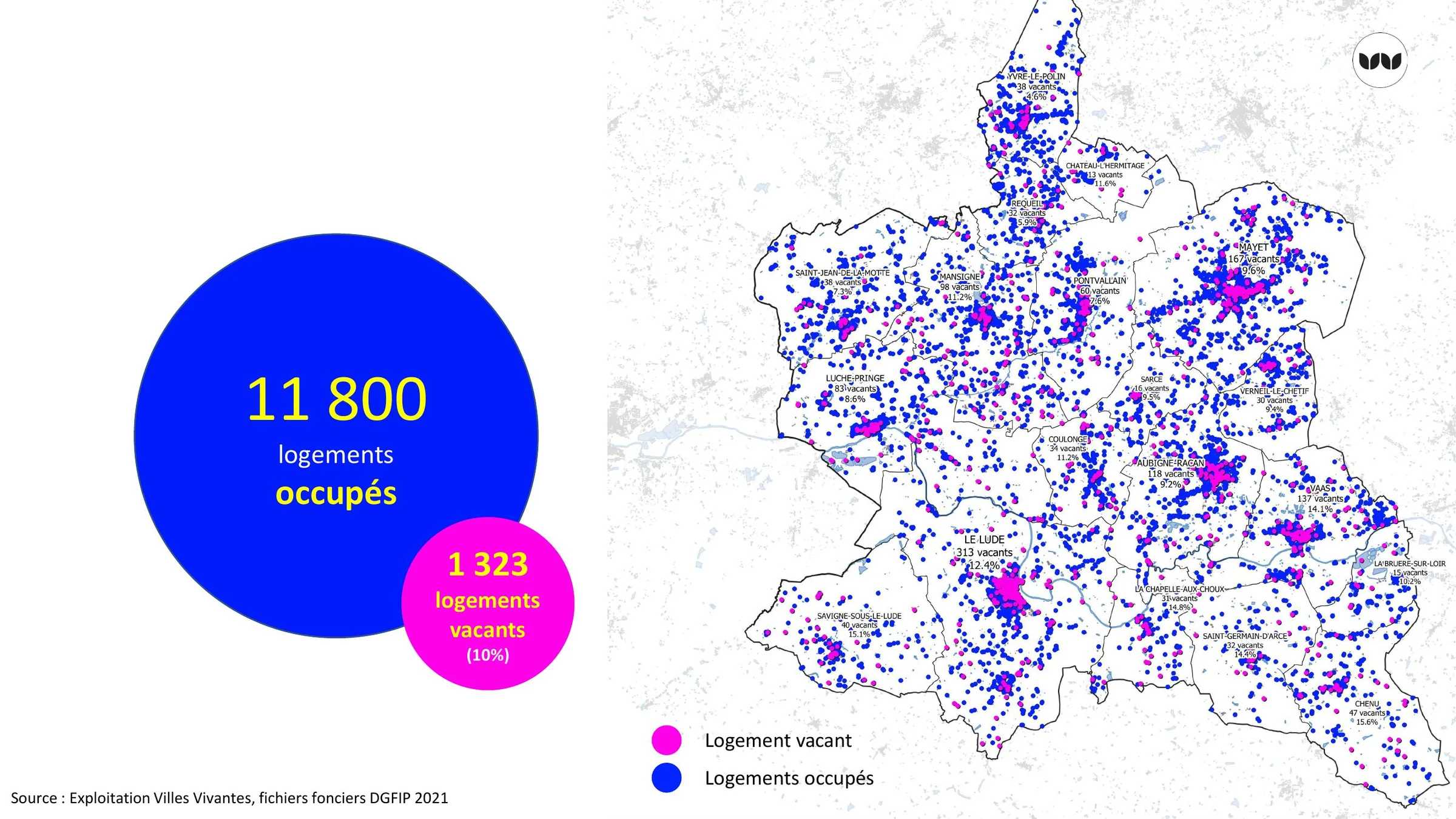 Répartition des logements occupés et vacants à l'échelle du territoire