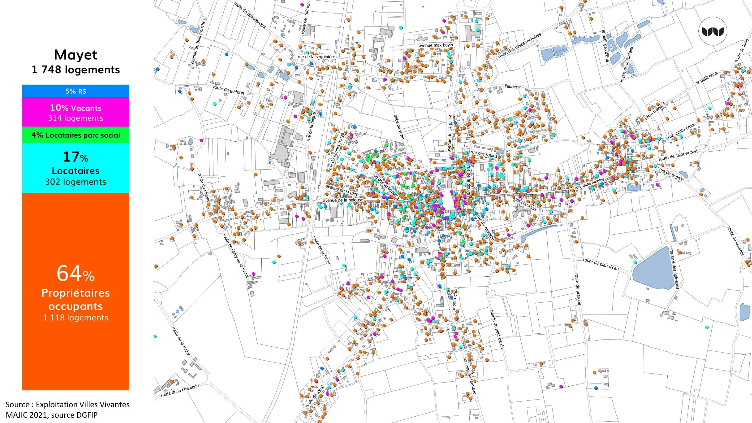 Répartition des statuts d'occupation du parc de logements à Mayet