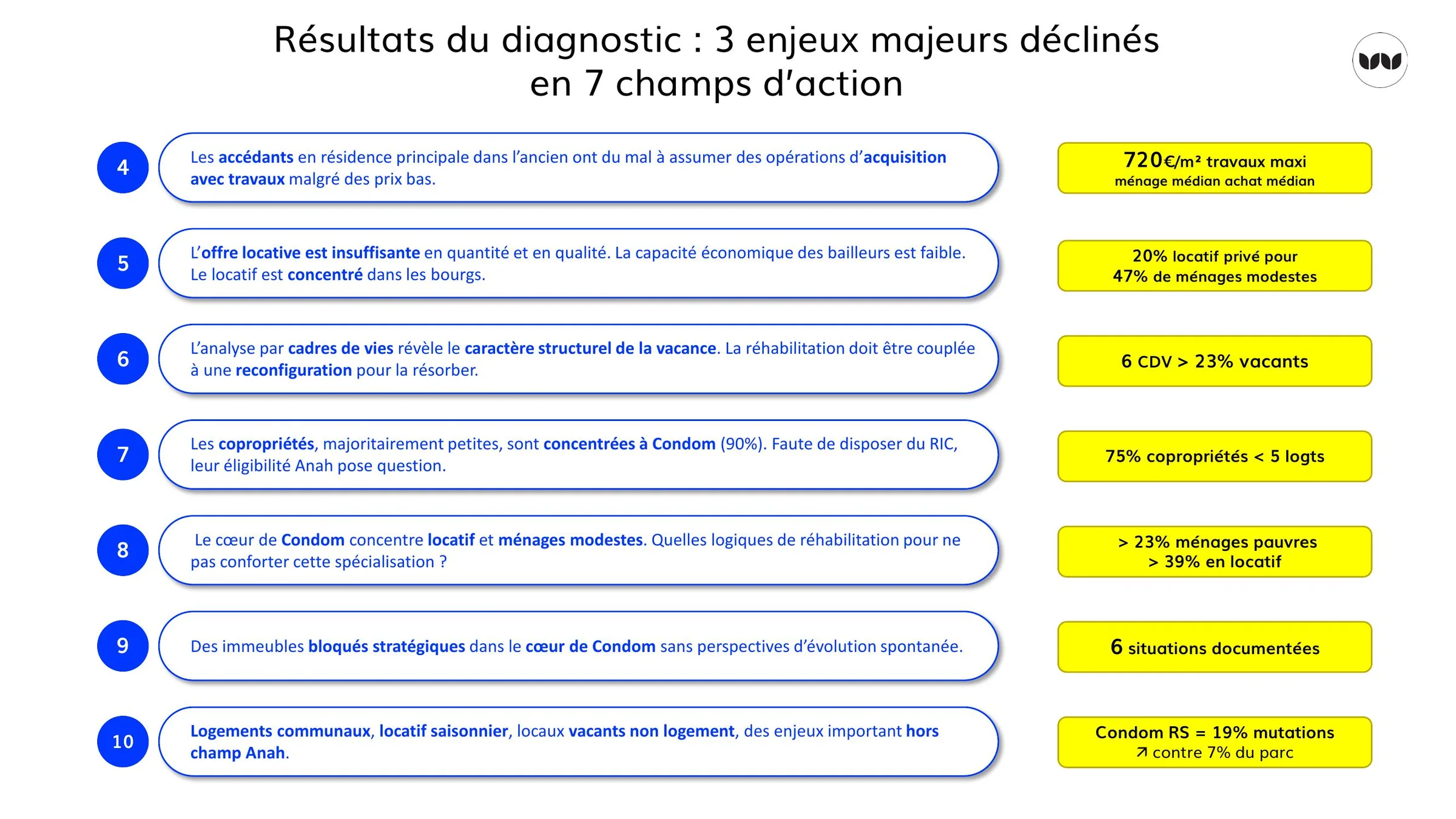 Synthèse des trois enjeux majeurs et sept champs d'action du diagnostic.