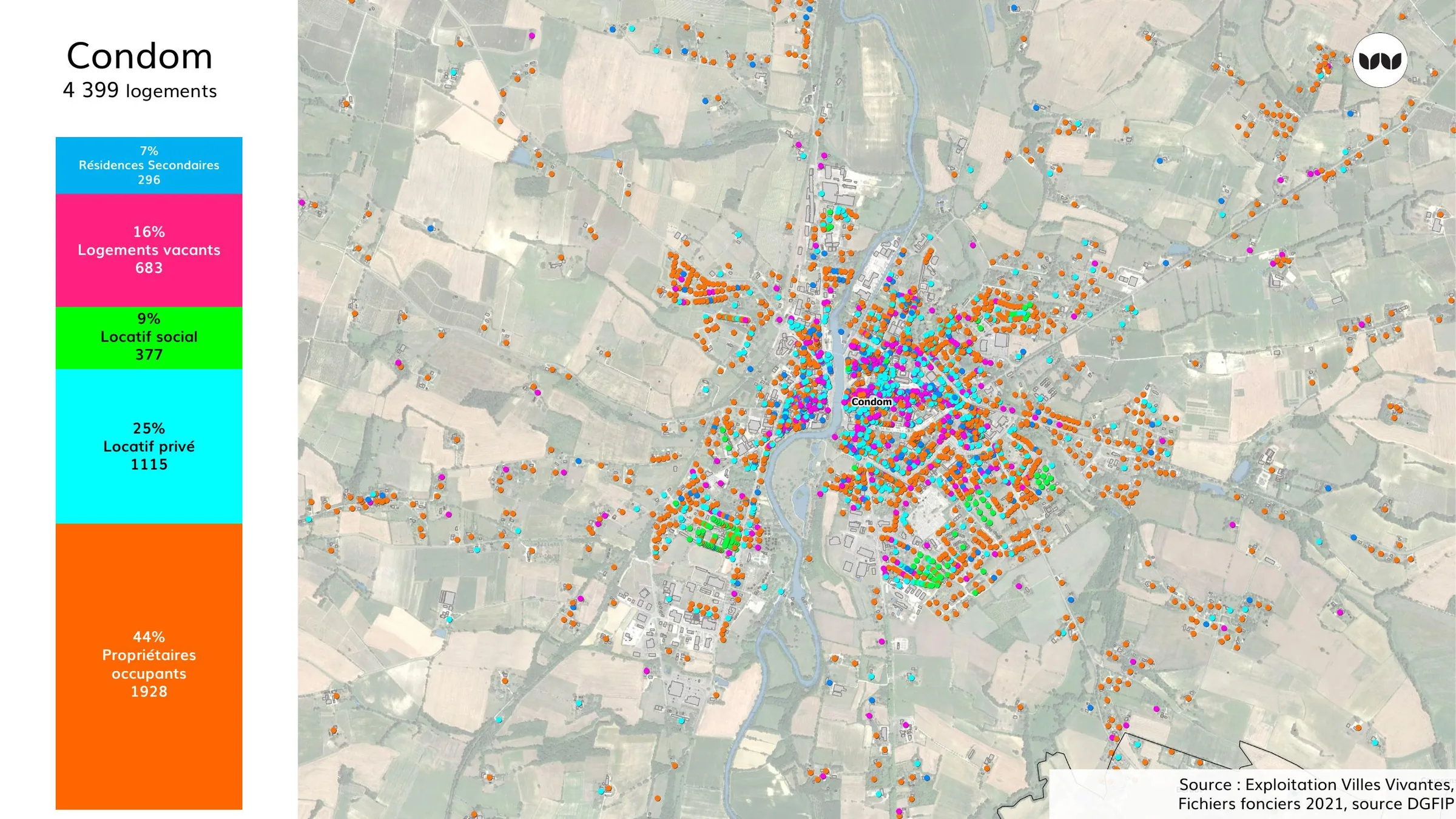 Répartition du parc de logements de Condom par statut d'occupation, cartographiée.