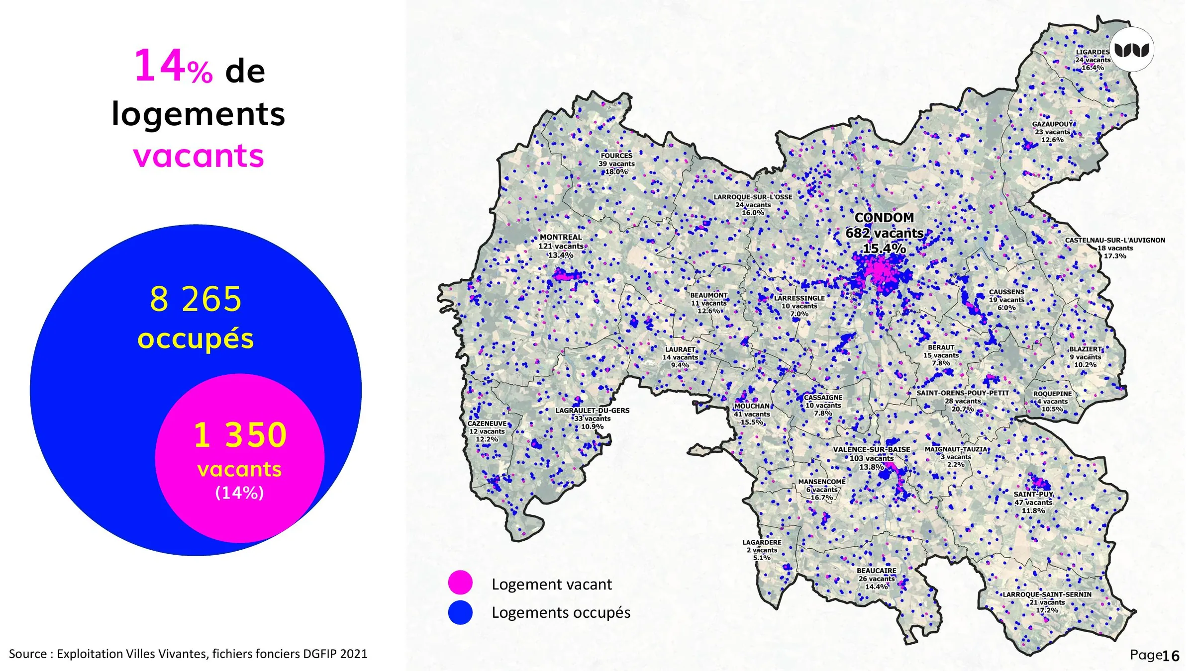 Carte de la vacance de logements à l'échelle de la Ténarèze, 14 % du parc.
