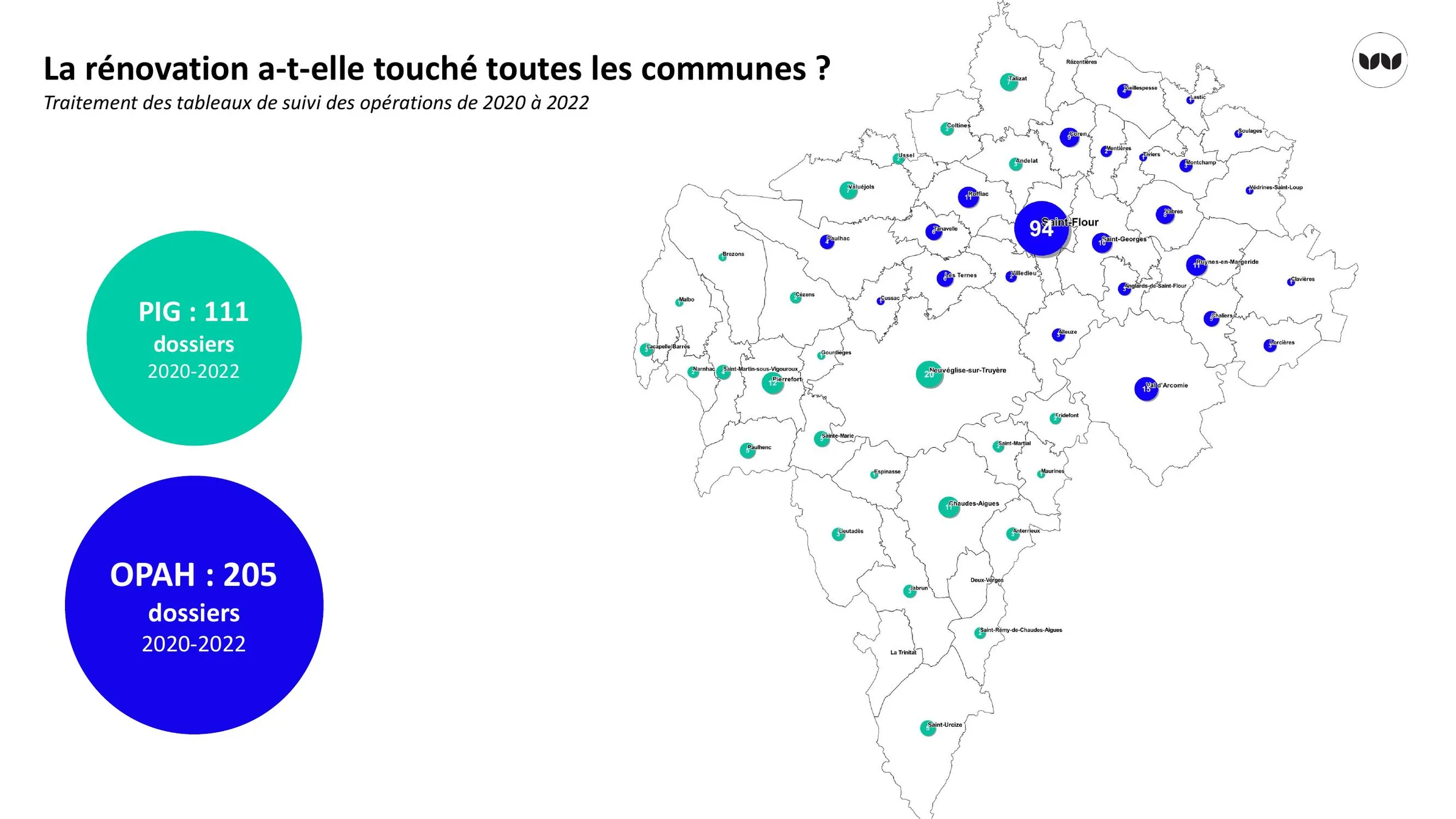 Nombre de dossiers PIG et OPAH traités par commune entre 2020 et 2022
