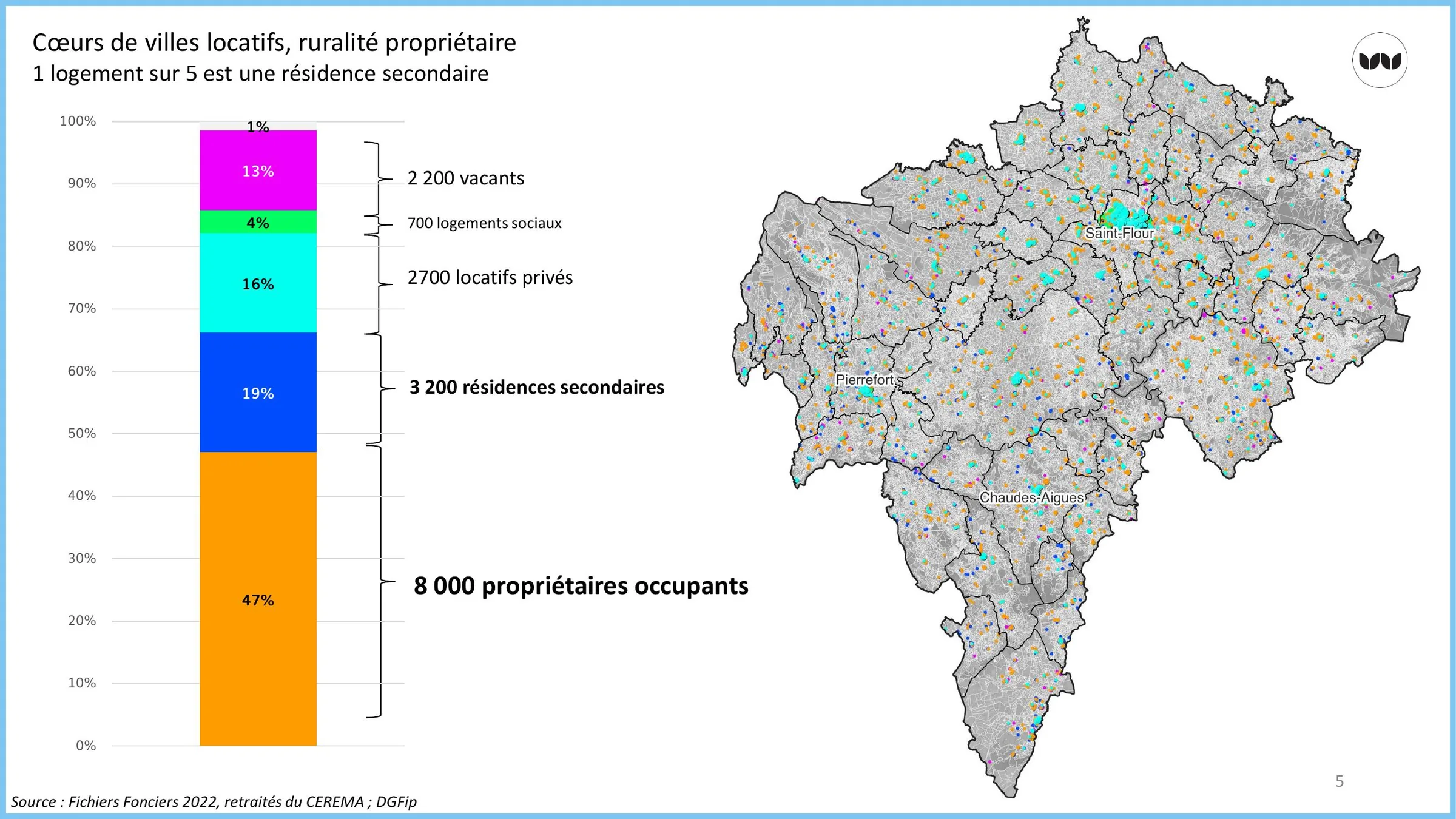 Répartition du parc de logements à l'échelle de Saint-Flour Communauté et localisation cartographique