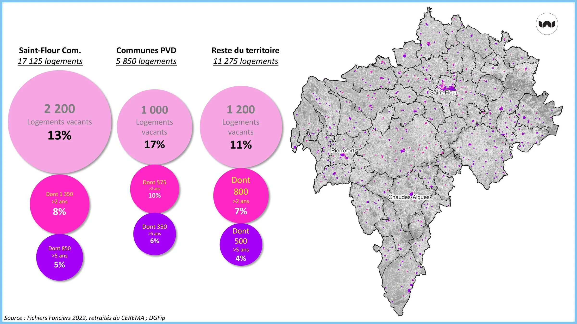 Répartition des logements vacants entre Saint-Flour Communauté, communes PVD et reste du territoire