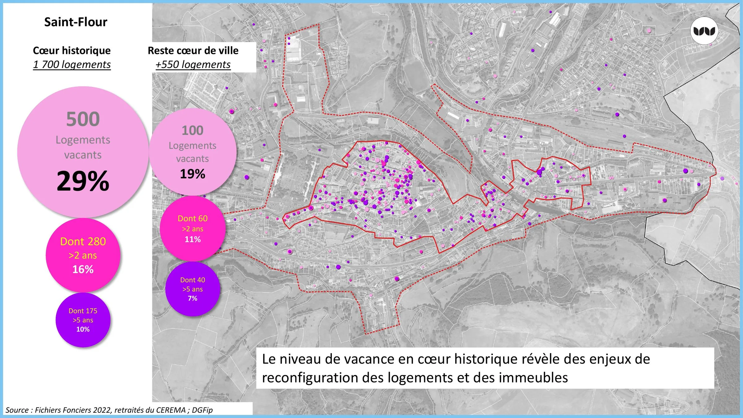 Vacance comparée entre cœur historique et reste du cœur de ville de Saint-Flour
